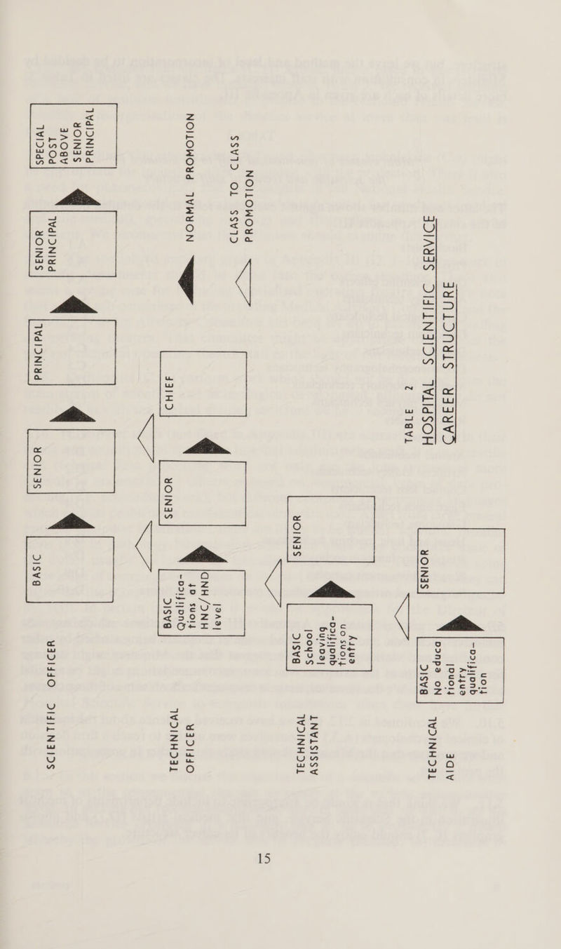  NOILOWOWd << SSVI. -OL SSSV1D J9A3| QNH/DNH NOILOWOYUd IVWYON yr 40 suoly t | -od1J1;onO J3atHD YOINAS DISVE ee a ae TWdIDNIYd YOIN]S IAORV LSOd TWdlDNIYd 1¥1D3dS YOIN]S TWdIDNidd YOINIS dISVE   [Ouol4 DInpa ON J1ISva  Asgua JISVE  IGIV WOINHD3L LNWISISSYV WOINH DIL ¥39D14d0 TWOINHD3L