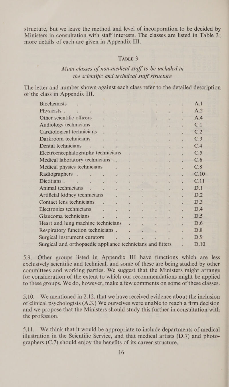 structure, but we leave the method and level of incorporation to be decided by Ministers in consultation with staff interests. The classes are listed in Table 3; more details of each are given in Appendix III. TABLE 3 Main classes of non-medical staff to be included in the scientific and technical staff structure The letter and number shown against each class refer to the detailed description of the class in Appendix III. Biochemists : : : : : : ; ; ; A.1 Physicists . : ; . . ; ‘ ! A.2 Other scientific otha ; i : ; , : : A.4 Audiology technicians : : ‘ ; ; ; : Ca. Cardiological technicians . , : : ; ; i Ke Darkroom technicians ‘ : ; ; , ; ; C3 Dental technicians. : ‘ ‘ ‘ } C.4 Electroencephalography eae ane ; ; ‘ ; : CS Medical laboratory technicians. ; : ; : ; C.6 Medical physics technicians , j ; : : : C.8 Radiographers . : : : : : : : C.10 Dietitians . , . ; : l : : ' i Cal Animal technicians. é ; : : d ; D.1 Artificial kidney technicians ; : : ; : : D.2 Contact lens technicians. : 5 : : : ; D.3 Electronics technicians : : f ; : ‘ 3 D.4 Glaucoma technicians : ] s _ : . D.5 Heart and lung machine Fr ete ; : ‘ ; ] D.6 Respiratory function technicians . ; ; , : ] D.8 Surgical instrument curators : : D9 Surgical and orthopaedic appliance tmeam a fitters : D.10 5.9. Other groups listed in Appendix III have functions which are less exclusively scientific and technical, and some of these are being studied by other committees and working parties. We suggest that the Ministers might arrange for consideration of the extent to which our recommendations might be applied to these groups. We do, however, make a few comments on some of these classes. 5.10. We mentioned in 2.12. that we have received evidence about the inclusion of clinical psychologists (A.3.) We ourselves were unable to reach a firm decision and we propose that the Ministers should study this further in consultation with the profession. 5.11. We think that it would be appropriate to include departments of medical illustration in the Scientific Service, and that medical artists (D.7) and photo- graphers (C.7) should enjoy the benefits of its career structure.