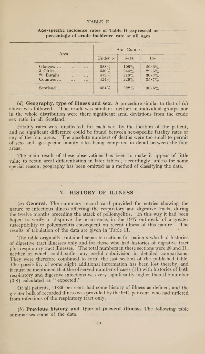 Age-specific incidence rates of Table D expressed as percentage of crude incidence rate at all ages  AGE GROUPS      Area $$ ———- Under 5 5-14 bd Glasgow ... . &amp; J. 588% 196% 20°6% 3 Cities... es te 530% 244% 29°5% 20 Burghs ae ‘a 472% AS, 30°3% Counties... e CE 424% . 229%, B97 1% ; Scotland ... a So 484% 222, 30°6% (d) Geography, type of illness and sex. A procedure similar to that of (c) above was followed. ‘The result was similar: neither in individual groups nor in the whole distribution were there significant areal deviations from the crude sex ratio in all Scotland. Fatality rates were unaffected, for each sex, by the location of the patient, and no significant difference could be found between sex-specific fatality rates of any of the four areas. The absolute numbers of deaths were too small to permit of sex- and age-specific fatality rates being compared in detail between the four areas. The main result of these observations has been to make it appear of little value to retain areal differentiation in later tables ; accordingly, unless for some special reason, geography has been omitted as a method of classifying the data. 7. HISTORY OF ILLNESS (a) General. The summary record card provided for entries showing the nature of infectious illness affecting the respiratory and digestive tracts, during the twelve months preceding the attack of poliomyelitis. In this way it had been hoped to verify or disprove the occurrence, in the 1947 outbreak, of a greater susceptibility to poliomyelitis consequent on recent illness of this nature. The results of tabulation of the data are given in Table 11. The table originally contained separate sections for patients who had histories of digestive tract illnesses only and for those who had histories of digestive tract plus respiratory tract illnesses. ‘The total numbers in these sections were 28 and 11, neither of which could suffer any vseful subdivision in detailed comparisons. They were therefore combined to form the last section of the published table. The possibility of some slight additional information has been lost thereby, and it must be mentioned that the observed number of cases (11) with histories of both respiratory and digestive infections was very significantly higher than the number (3-8) calculated as ‘“ expected.” Of all patients, 11-39 per cent. had some history of illness as defined, and the greater bulk of recorded illness was provided by the 9-44 per cent. who had suffered from infections of the respiratory tract only. (6) Previous history and type of present illness. The following table summarises some of the data. If