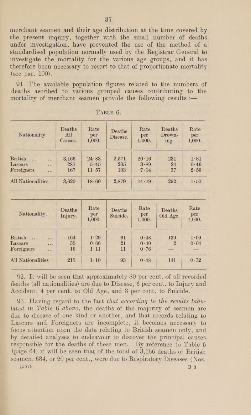 merchant seamen and their age distribution at the time covered by the present inquiry, together with the small number of deaths under investigation, have prevented the use of the method of a standardised population normally used by the Registrar General to investigate the mortality for the various age groups, and it has therefore been necessary to resort to that of proportionate mortality (see par. 100). 91. The available population figures related to the numbers of deaths ascribed to various grouped causes contributing to the mortality of merchant seamen provide the following results :— TABLE 6. Deaths Rate Deathe Rate Deaths Rate Nationality. All per Di er Drown- er Causes. | 1,000. | | 1,000. | _ ing. 1,000. Buti. . L edeG | 24-88. 8571, | 20°16 231 i-81 Lascars fe 287 5:45 205 3°89 24 0-46 Foreigners sie 167 11-57 103 7:14 37 2-56 ee Sie 8 Ee | Eee ec eee Sonne remem ven | Hers: Sean | aneeeeenn All Nationalities 3,620 18-60 2,879 14-79 292 1-50 Deaths Rate Deaths | Rate Deaths Rate  Nationality. Ini per Guiscid per id &amp; per DIETS aH ggg MUSA okay Gaghiie Feo lecneoe: . : : British ... ey: 164. 1-29 61 0-48 139 1-09 Lascars ie 35 0-66 vin 0-40 2 0-04 Foreigners =p 16 1-11 1] 0-76 oe 2s All Nationalities 215 1-10 93 0-48 141 0-72    92. It will be seen that approximately 80 per cent. of all recorded deaths (all nationalities) are due to Disease, 6 per cent. to Injury and Accident, 4 per cent. to Old Age, and 3 per cent. to Suicide. 93. Having regard to the fact that according to the results tabu- lated in Table 6 above, the deaths of the majority of seamen are due to disease of one kind or another, and that records relating 10 Lascars and Foreigners are incomplete, it becomes necessary to focus attention upon the data relating to British seamen only, and by detailed analyses to endeavour to discover the principal causes responsible for the deaths of these men. By reference to Table 5 (page 64) it will be seen that of the total of 3,166 deaths of British seamen, 634, or 20 per cent., were due to Respiratory Diseases (Nos.