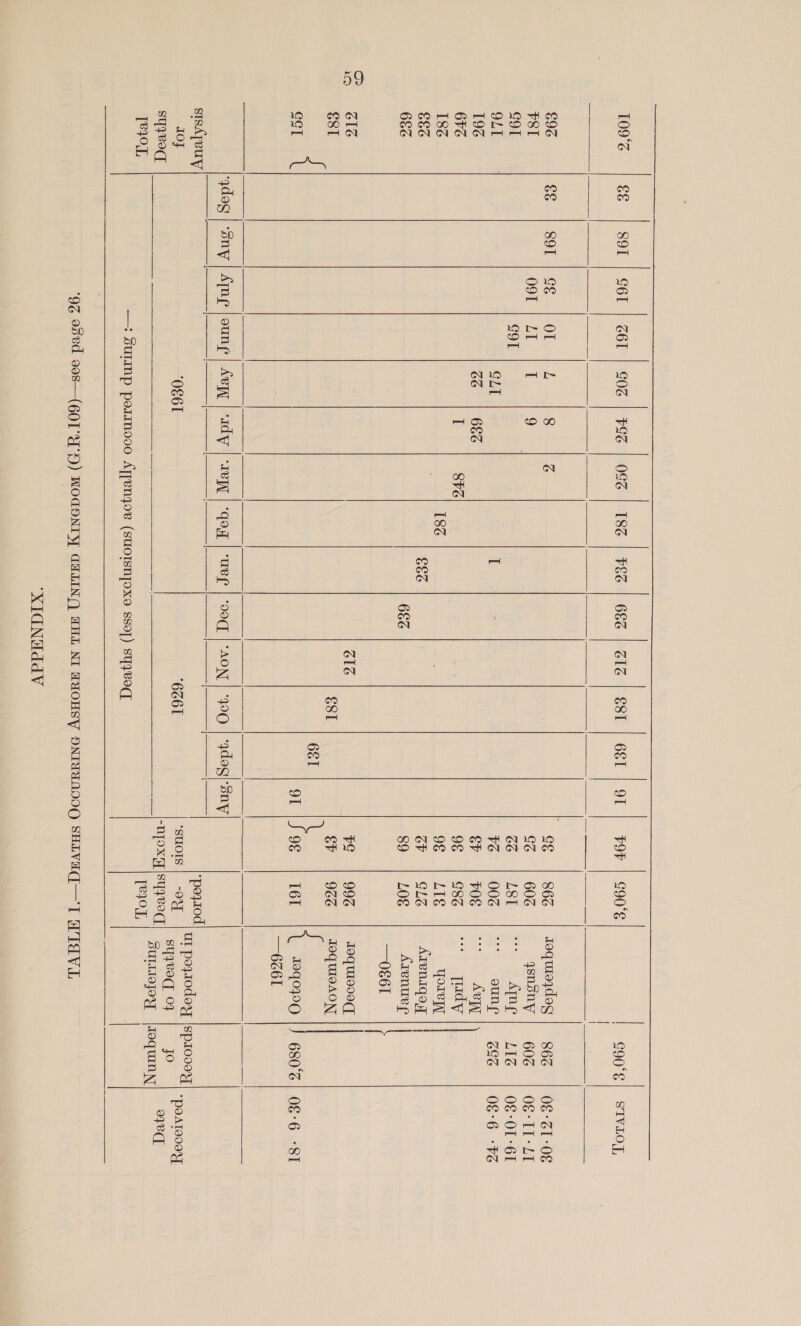 59         | —0861 — 6661