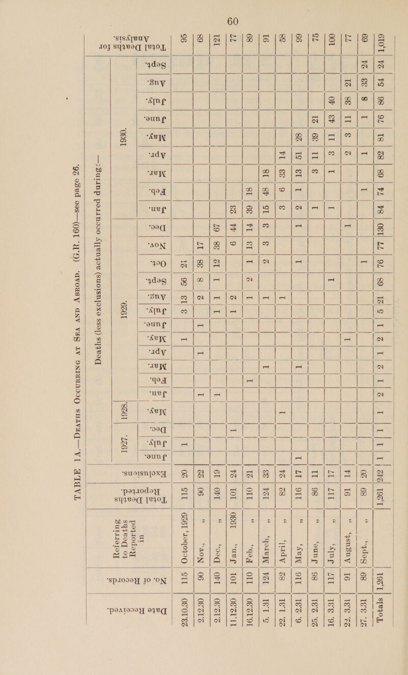                                                                                              6GIO'T| FG | 9 | 98 | 92 | 18 | 28 | 89 | FL | FB | OST] LL | 9L | 89 | 13) G | I | Bele bal Bel el 6. lov E | I | Lat | GHG 192't| 19¢'t s[eqOL 69 | FG |e | Sat I I I | | | | 02 | 68 | 3 “qdog | 68 | 18 2é LL | 1G | 86 | IT; | 3% I | I | | | 7 | 16 “ “gsngny | 16 | IS CS 001 | “Ob SP TE 8 | [ | I | | | | at | 201 | ee STL | 1¢¢ ‘OI GL | | 1% | 6€ | IT | &amp; I | | | | 11 98 ~ ONL 198 | 1e2 G 66 | 83 | 19 | €L | 1 | 6 | 1 I | I | | I | A OLE SS OE | 18°: “9 8g | PL | 68 | 9 ¢g I | I | | | ¥ 28 “ Yady | 8 | te BS 16 | | Ser |etae Pe 1G I | I | | | ee WEL | “ “Gorey | VEL | 16 ‘g 68 | | SF 6S) Tt fel | i pes) t | | I | | | 12 OP ey A ORL | oga1'91 LL | &amp; | WH | 9 61 | ka | ¥2 1OP 06. EL | 108 | oer tt oe Se ee Ps 1 ec) ie ih sen De 08 rR A a a Meee TI | | re mej ee ee Se | I | | | Gt OFT | ; “00d | OPI | OF'STS 89 | 41} 86 |8 |% 1 T | I | | G3 | 06 “ “AON | 06 | OF TZ G6 | | 1 | 9G | 1 | I | : 03 | SIL | 626T “1040990 | SII | ovores ae pe) See) ee ee ee et) Oa) Oy ee |) See ee eS) Be ee SS eS S Z o ° eo) s a © O° ® eis ce) Oo | 2 Se fo) 9 EIS P(e ElS {FLEE E LE (S/F SBS lBiSlFlB lee) &amp; 18 ise] 2 | es = Ss By ° . Da, Sy ul iia) bg © G = =) i) oa © 5 ae peysodey . ° =e O€6I 6c61 MOCO TE EcoP: a)? [See | _Peuorod OF | --S = ne D SUIIIO JOY as yi o a ss —:BULINP polin900 AT]VN4ov (SUOISN[DXV SSe]) SYZVOC      ‘9g oded voes—(Q9T ‘H'D) ‘avousy GNV Vag LY ONTUUNNNG SHLVEGQ—VWI ATAVL