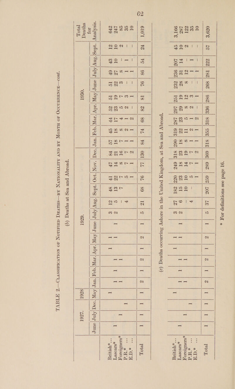        0Z9°E | LG | Se! 18Z] 89S | 98d] OEE} STE! GCE} STE! 69E] 68z | 6Gz| LOST | LE | ¢ | T Cre foe hoppale Me Gee pe Anode Ay des bal [40.1 OL * See ee Pgh ay @y de bs Sy Wek I eer 72 6 (| Gg 5 ey Se ae CS OW ke eee Ee doy a ie v I > aed Gél G = S613 Cl SS LE Sear SPT yr Oe | sO b site (J I I 4 STOUSIOIO Ff L8G OL_-|-VL_16 +) 86.61. 66. Se |-6d...-ST_|. 86] ST. | $6). S119) 611 I P-++L.-+-4 I Peete ht | 99T&amp; | SH | LOG) 9EG} SES | 19S} L6G) L8Z| GLE) 06Z| STE] 6FS | OZZ| SST | LS | € Lon I yp YSTFLT ‘peolqy puv vog 4v ‘WOpSUTy poyUy 9Y} UI oLOYSW SutszmMo00 syyeoq (9) 610% |e | 79 | 98 |-9L | 18 | 28 | 89 | PL | HS | OSIILL | 9L | 89 | 121s. / 1 SE mn Wea le S|, Fae Se SS | Te7O.L OL = ss (A Ss | ae a ata alee es Oh if ater a GE 3 Lapa S ew eG) Beshabe aed q v I | ea G8 G a AN ae He Oh, ED ES lind POM des Le ob 54 I I I 4 SLOUSTIOLO jf L¥G OF 1200 7 Le. | ee. | GI Ge.) Li, 1 ST) SIM We ey, | ce RSE | Si.4 6) | I BGS &amp; I ~SIBOSBT GPO Ofer | Or is | Te es | rr or ee es Ly + iy | sp Fer |S Cort I Po ee Gk IO} sq7eoq ‘OSGI [e4O],   8é61 “LO6L 