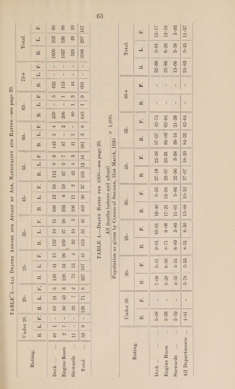                                                                        AGI | Sh 68° VG ig = VOC | GS°¥e. || OG*S1 | 20°26 || CE°OL | B8°C1 |, 06'S | Te°s || So-S | 82-s = 10°? | * squowqiedeg [[V SO°g | 39°S -| 90°S e Y STG Ole S6°S =| 96°66 1082S | TS Thal O8°s ~ |-689: «|| Veer | Sa°7 = 6L°G SPIVMoIsS SESE |:96°9 | 88-6 = = ¥6°Z9.|.60°98 || TS°EZ | 18°6S || PE-SL | TG°LT || 90°6 | TL°8 | 96-9 | 66°S = 66°G wmooy eulsugy Zh Gis) 624 | GO°GE z * 7L-GP | L0°L6 || 86-3 | 8I-2z |) s¢-8 | OF-ST || 10-0 | 10-6 TV 2S> 16072 = 80°¢ rae (| “ul gi “a ‘a a “ul ss ae ae cel ‘ul “a ‘ul “a ‘A “a ‘Wl a ‘BUIVeYy T®FO.L +9 =oa SV “es —~G6 —06 OG FOPEEy Woe O€6L ‘YOLVIT ISTE ‘Usuveg Jo snsueg &amp;q UOAIS SV Seed = 0GOT x (JVOPe puvV oLOYse) syyVvep [[V 6g osed 90S—(OOT Wd SULVY HLVaAG—yF WIAVL LOU L8G.) GOLGI | ~ | 1091-6 _L-} Sr. 9) € | 186 \ OL el, Se A O€ | 697 || 97 | GS | STF || SV | LOT) 226 |) 8} TL.) VC] — | 8 | &amp;&amp; | ed —$———— | ———____. ——__} —,. —_ | ——__—_—____ | | ——__!_ —_—__ | ——__—__—__| | —. —— | — ——_—$ —— } | —-—— | ——_ | ——_——_ | ——— | | —— ——— | | | | ——— | — | | -- — | | — —_— ] —— | GL| 67 4 Ves Fiala 2 2 Seer Os i a tn Gale Gy all Ge EE 1 SOL Mee OT) G6. | P| ST INS, Cal Le NG Gn te eat raul LL spies > \ O87 OSE | COT ae = SE Ta 006 Gi | LS | LORE NREL 9 SER OG Ler OOT 96. 41S | OGL S,| Sh -065 1 12 |G wooy oUuLsuy O95 920L | GO0T | = |= |) Cer] G1 = | 69S) PS) SPT | OOD Chbgh Ob SE | SOL) TL) ShiseST Shor | OSL | S| Te | 9) ~ TL | OF = OCR | ak Ppa jy 2k ol | a ail Se el ee ite Se SE) el ag PE ed ~ pani oe Soe \. 4 pu “SUIPLY | | [e401 | +GL “G9 —09 9s Sv | ~S ~GG ~06 WeeoP iy ( ‘6g oded 00S—ONILVY GNV ALIIVNOILVN “HOY Ad LVOILY GNV HUOHSY SHivagd TIY—'¢ WIAVL