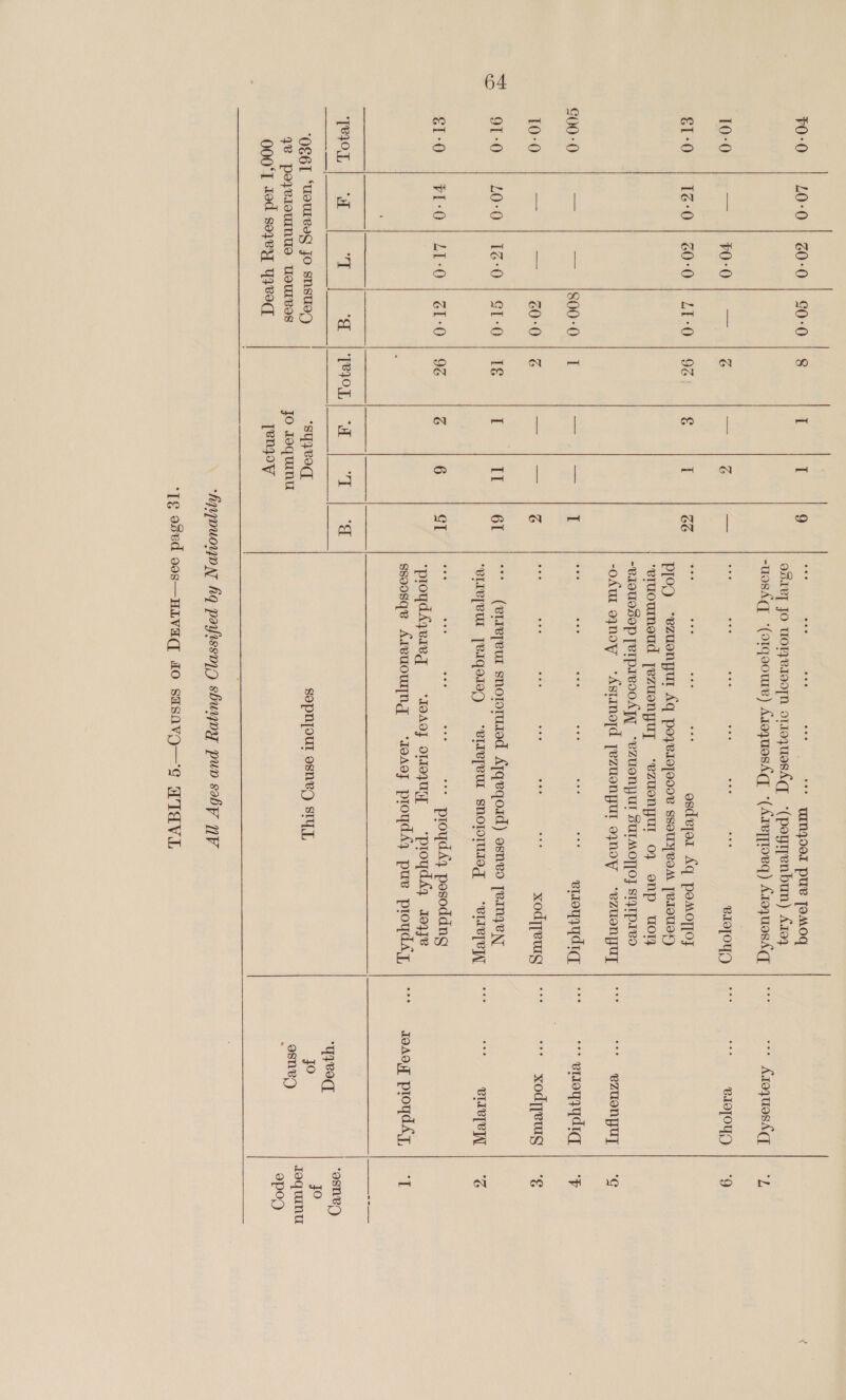 vO-0 | L0°0 | 60-0 10-0 tf FOr 8 61-0 1é:0 | 60:0 00-0 a ste 10-0 =. bc: 91-0. | 10-0 | [6-0  £1-0 .; 71-0.|.21-0    0-0 LT-0 800-0 S1-0 61-0  Ig 96 If GG 61 SI at yes mye uINyzOoL pu TOMoq os1RT JO UOTYBION[N oLIoyueshqT ‘(poytjenbun) A104 -uoshq, “(orqeoure) Atoyuoshqq *(Areypioeq) Aroyuoshqy BLOOD eee eee eee eee osdvjor kq POMOT[OF Plog “ezuonpur Aq pozesepoooe ssouyRom [eIUe+4) ‘eruoumnoeud yezuenyuy ‘“ezuonyur 07 onp u04 -VIQUIBOP [VIPIVOOAT, “VZUON UI SULMOTIOF SIQTpPrVO -oAu oynoy ‘Astinojd Tezuonyul oynoy ~“ezuenTuUy aisle Ret wae Fie ated nae ero ydiq, xody][eurg “+ (eLrepeut snororusod ATqeqoid) osneo yerngeNy ‘VIIV[VUL [RIQOION) “VIIV[RUL SNOTOIWIOg ‘vIIe[eyl . eee aoe eee proydA4 posoddng ‘proydAqeieg ‘IoAoj olloquyy = ‘proydé, soqyze ssoosqe Areuoung ‘ioaoy proyddé, pure proydsy, SopNnypouUL osNnwv/) SY], + Aroyuosh(T elofOy) “* erroyyydiq. xody]]eurg CIIVTRI Joao, proyd Ay, esr osner) 