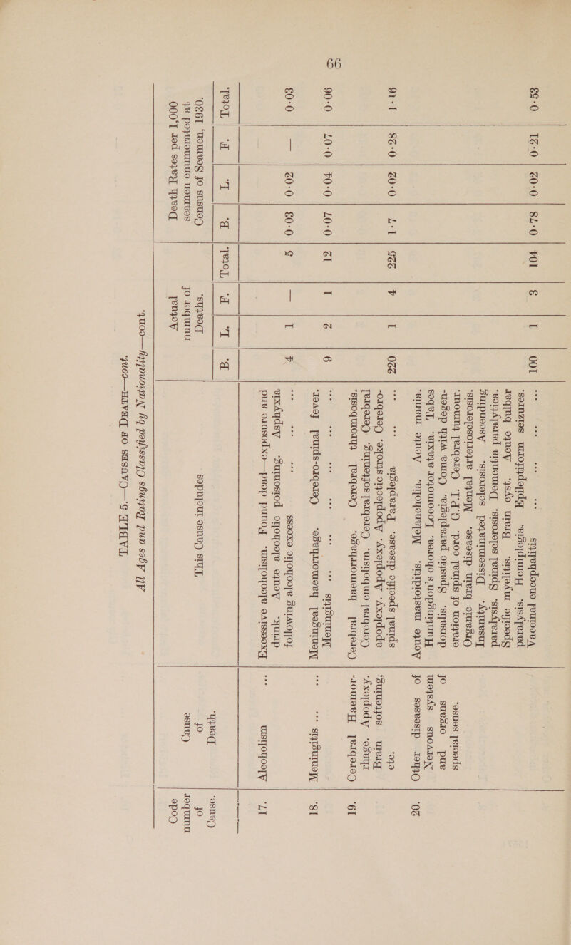 69-0 | 1-0 | 20:0 | 84:0 | HOT |S | T OOT Oi-f | 92-0 | 20-0 | LE | 9te 1 FF I Wd 90-0 | 20-0 | 0-0 | L0-0 | ZI I z 6 60:0 —= 20-0 | 26-07] ¢ ae P 7SIOT bo Ls | aE IIOL “ah 7 OE Og ‘OS6T “Wourveg Jo snsuad) sq vod. 46 pe} ei1ounuse UsTHBSS jo Jeq unu 000‘ zed sozey WQVEq yenqoy eee eee eee coe stylpeydoous [euro A ‘soinzies wlloyydeidq -eisojdrumepy ‘stsATered reqinq oynoy 4sho ureig ‘stqtjoAuE oytoodg “eoryATered vryuomog, ‘stsoropos Teutdg -‘sisATered SUIPUDDSW “SISOIO[OS poyeurmossiqT *AqruesuT “SISOJO[DSOLIOJIV TRUS, “OSBOSIP UTeIq oTUeSIC, ‘mmoumny Terqoleg “[°q°') ‘“paoo yeurds jo uonmese -uosep YYIM euoy ‘eisofdered oysedg -stteszop soqey, ‘“vIxe}e JOJOWLODOT “vorIOYO 8 UOpsuTyUNyy ‘eIUvVUL aynoW “eIOyOURpPyT ‘siyIploysvu oynow ae ie elsojdeieg ‘osvostp oytoods jeuids -O1qelay ‘ayorys o1y00]dody -Axojdody *Axojdode [eIqeIa) “SUTUZJOS [RIQoIOD “WISTTOG UO [eVIqoI00 “sIsoquIoIyy eaqoro9 ‘osvYyLOULEeY eae ees eee eee eee SIULSULUOT, IOAOJ = eurtds-o1qo10() ‘eseyLomevy jeosurusyy re cs SS9OXO OI[OYOo|R SULMOTTOF erxdydsy eae oToyooye oynoy “yup pure oinsodxe—peop punogq “WISIToyoo[e sAIsseoxT SOpNOUL ssnVyD SIU, ‘asus [eroods jo suvsio pur woyshs snosAroN jo sosvosIp IO | ‘OZ 040 ‘SuIUSJJOS uUleig ‘Axojdody ‘aseya -LOWeeA [VIgoloy | ‘6 “7 ct SITSUTUOHT | “ST i wmsTOyOoTY | “LT “yQVod, “asneg Jo Je esney Joqumu ope