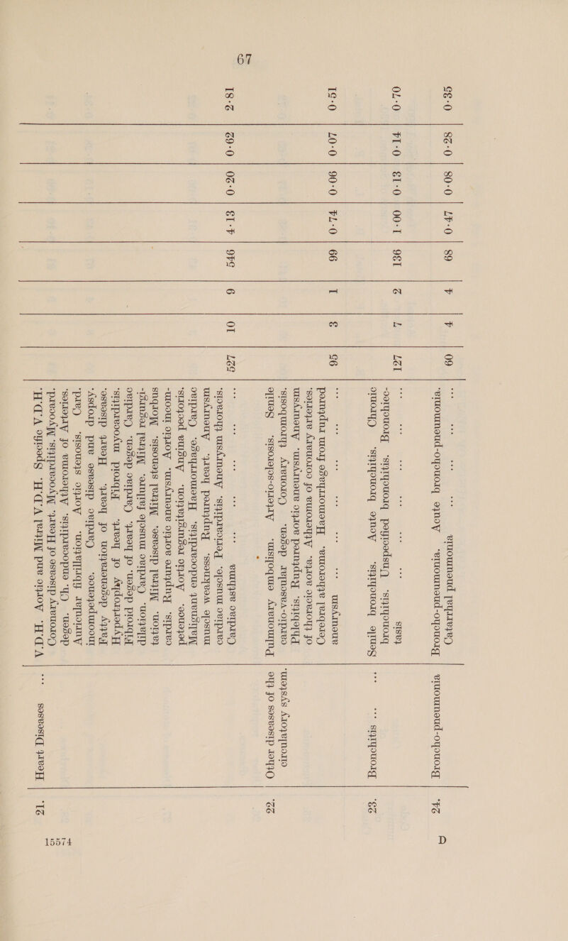 cé-0 OL:0 LS-0 18°G 86-0 F1-0 LO-0 69-0 80:0 &amp;1-0 90-0 06-0 LV-0 00:1 vL-0 §1-¥ 89 9€1 9VG N — io) OL 09 Lél G6 eee ooe eee eruoumnoud peysr1eze) SIsey -ooIpouolg ‘siytyouoIg poyloodsug -siytyouoAq wisAneue poinjdns Worj oseyomery “eutor0yye [eiqoio9g ‘solrtoqie ATVUOIOO JO VULOLAUZW *“eyLOV OTOeIOY} JO wisAineuy ‘wsAinoue osoe porngdny “siyytqo[yd ‘sisoquior1g, ATeUOIOQ ‘“Uesop IeTNOSeA-OIpIVO CULYASe OVIPILO ‘sTORLOYY WISAINOUY “SIYIPIVoLIog “oposnul ovrIparvO wshimouy ‘greoy pomnydny -‘ssouyvo oposnul OVIPIVO ‘osVyIIOWMOVA, ‘sIyTpreoopuo yuRUsSTTeAL ‘stIoqood vUISUW ‘“UOT}e{LoInSel oONIOW ‘souojod -ULODUL OFVAOW ‘wasAIneue oTsoe orngdny *stpaeo SNQIOPL “STISOUYS [VIZTTAL “OSBOSTP [VIyIT, “Wore, “ISINSOL [VIG “OIN]Le opOsMuL ovIpIeD “WoryzeTIp ORIPIRD ‘UISop OVIPIVD “gavoYy JO ‘UssOp PIOIQIy ‘siqiprvookut ploiqiy “gavoy jo AydosmqsodAP ‘asvosIp qrvoFyT “4arvoy jo UoKeioussop AqQRiT ‘Asdorp pue osvosip ovlpaeg ‘g0u0j0d WOOUL ‘paeg ‘sisoue}s oOIOW <‘UONeyLqy repnoLny ‘SOLIOJLW JO VULOLOyYW ‘“syTpreoopue YQ “Uesep prvood “sIyIpLVeoo AT, “qavoPT JO osvostp Areuos0|  eruoummoud-oyouolg eee “+ sIqTpouoIg oY} JO SosvosIp 10410 SOSvosIC] WALVOFT 574