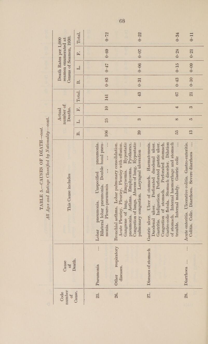  IL-0 1Z-0 | 60-0 | OL-0 | 1@ € G el * B9OYLIVIp OLOANG “voOYLIVIG, “OOD “sIqTTORD SIJI19]U9-O14SVH) “STPI[OO OATZBVAOIT.] “SIZIIeYUS oYNOW | °° “* e90ylieiq | “8% VE-0 : | 86:0 | ST-0 | €F-0 | LO v 8 Se ae ooo omysey) “ApeTeur PeUIoyUT “ejqnor4 SISOULSYVUMOVFT + ‘YOVUlo,S JO JooTQ ‘soon o1aysey | YORULOYS Jo sosvosICE | LZ 66:0 | 40-0 | 90-0 | I€-0 | &amp;F I €g 6&amp; | °°° UWoMezeopn jeosudreyT ‘uoysosuoo Areuowynd ‘uoIsnye YIM Astinog “Astme,q ‘*Asiine,g oynoy “SosvesTp ‘moreprjosuoo Areuowjnd aeqoy -evuryyse pergouoig | Asozerdser 0YIO | “9S en-O 3) 69°C) LO.) 68-0) Trl} 017 | 86; | BOE ex ae ast vruouneud-omelqg “eTuour ‘eruoumneud poyioodsuq ‘eruownoud <eqoy | *** eruouneug | ‘GZ  000‘T ted sozey 44807 penjow 