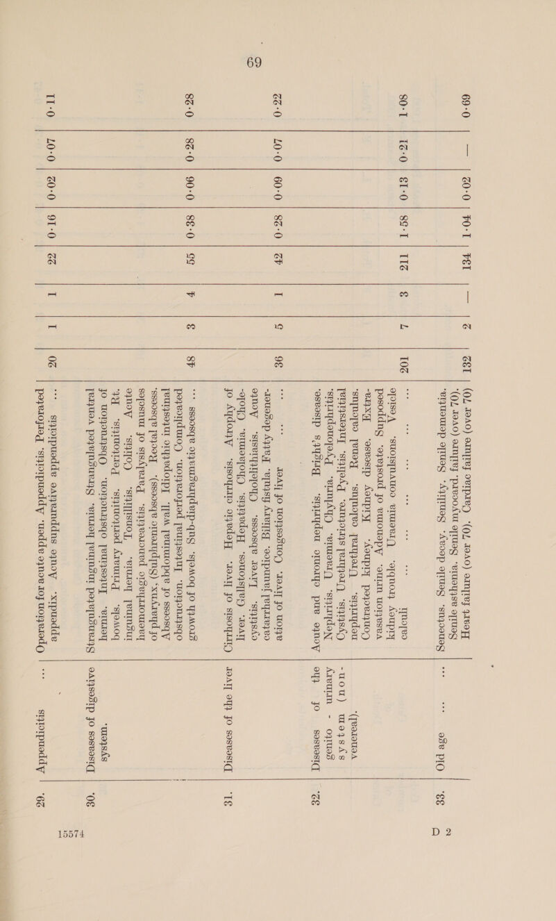 69:0 80°T GG°0 86:0 IT:0 = GoO | FOrL | Vel tos0>} StoO 89-1 | Te L0-0 | 60-0 | 86:0 | GP 86-0 | 90-0 | 8-0 | 99 L0-0 | G0:0 | 91:0 | Ge T0G 9€ 8P 0G (OL IOAO) oIMjTe} OVTIPIKD *(OfL JOAO) oIN]TET 4IGOFT ‘(OL AO) OINTTe} “‘pIVoOAT o[IUEg “eTUOTySe eTUEG Tfnoyeo QPPISeA “SUOISTNAUOD VIMEBIQ, ‘oTqno14 AoUpTy pesoddng -o7eqso1d Jo emouspy ‘oul UOMeSseA “ex ‘osvestp Aoupryy ~“Aoupry poyoerqyu0g ‘snqnoreo [euey ‘snfMoreo yeayjorQ ‘sigtmydou TenMsiequy ‘syed g *ornjorys peryyorg, “siyMsh¢_9 ‘sytydeuopsg -ermpAqg ‘“ermoerq ‘smtaydoy ‘OsVosIpP S.QUSUg JOAT] JO UOTYSESUOTD, “IOATT JO WOR -Iouasop Ayeq “epngsy Areyig ‘oorpunel yeyriezeo eynoy ‘SISeIyQTPE]OYD ‘“sseosqe JoaTy ‘sty1ysho -ejOYD “vIueRfoyD ‘syiyedofF{ ‘sou0zs][ey ‘JOATT ssoosqe o1yvUseIydeIp-qng “sjamog Jo YZMOIS peyeordurog ‘uoryer0j10d JeusezUT “WoryONIySqGo [eurysezuL oryzedorpy ‘][eA [eUTUTOpge Jo ssoosqy ‘sso0sqe jeyoy *(ssoosqe oruerydng) ‘xudreyd Jo soposnu jo sisAyereg “siyiyeoroued orsey.owmoey eynoy ‘siyToQ ‘sigyyIsuoy, ‘erurey yeuMsul 4x7 «‘sigtuoyeg ‘sytuoyiied Arewlig ‘sjoMoq jo UOTPONAASGQ “UOTJPONAYSGO [eUTySOJUT ~“eTUIOY siytorpuedde oaeainddns oynoy ‘xrpuodde eee eee x We RosepiO: |. 6 *([earouaA -uou) wo sks Arveulm - oj tues oy} jo sosvosiq | ‘ze IOATT OY} JO sosvosiq | ‘TE i ‘uo4sAs QAISOSIP Jo sosvosiq’ | ‘Og = te) : = siyorpueddy | 6%