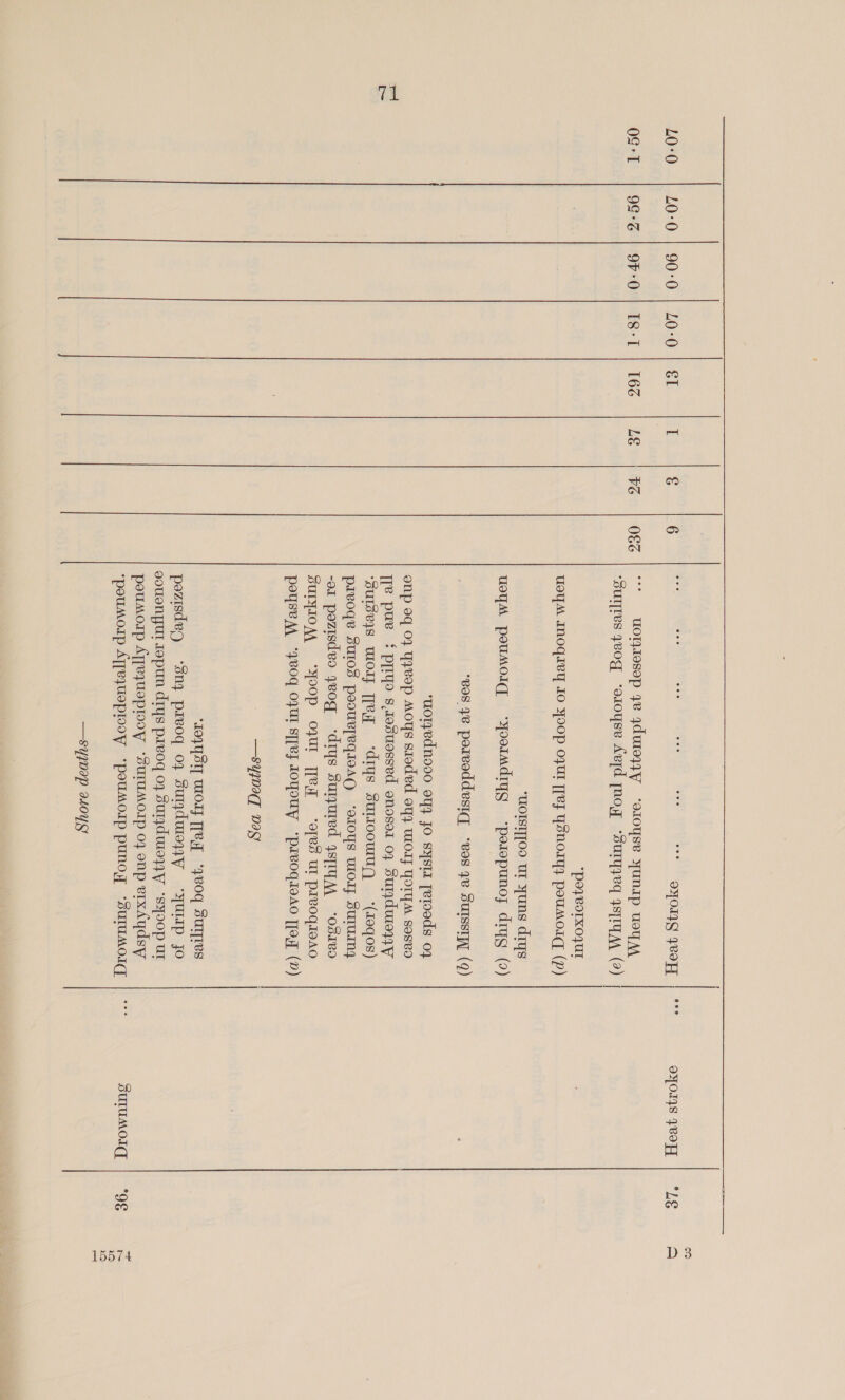 Ae L0°0 0ST 9G-S | 9F°0 LS-T 166 L&amp; &amp; VG 6 O&amp;G D3 @ee eee eee eee eee ayO1G 4yvoyT @eo dYOI4S 4eoH AES “UOIST]JOO UI yuns drys ‘poumorp ATTRyUeplooy *pouUMOIp punoy “suUTUMOIG, suluMoiq | *9g 574 po VOTXOYUL