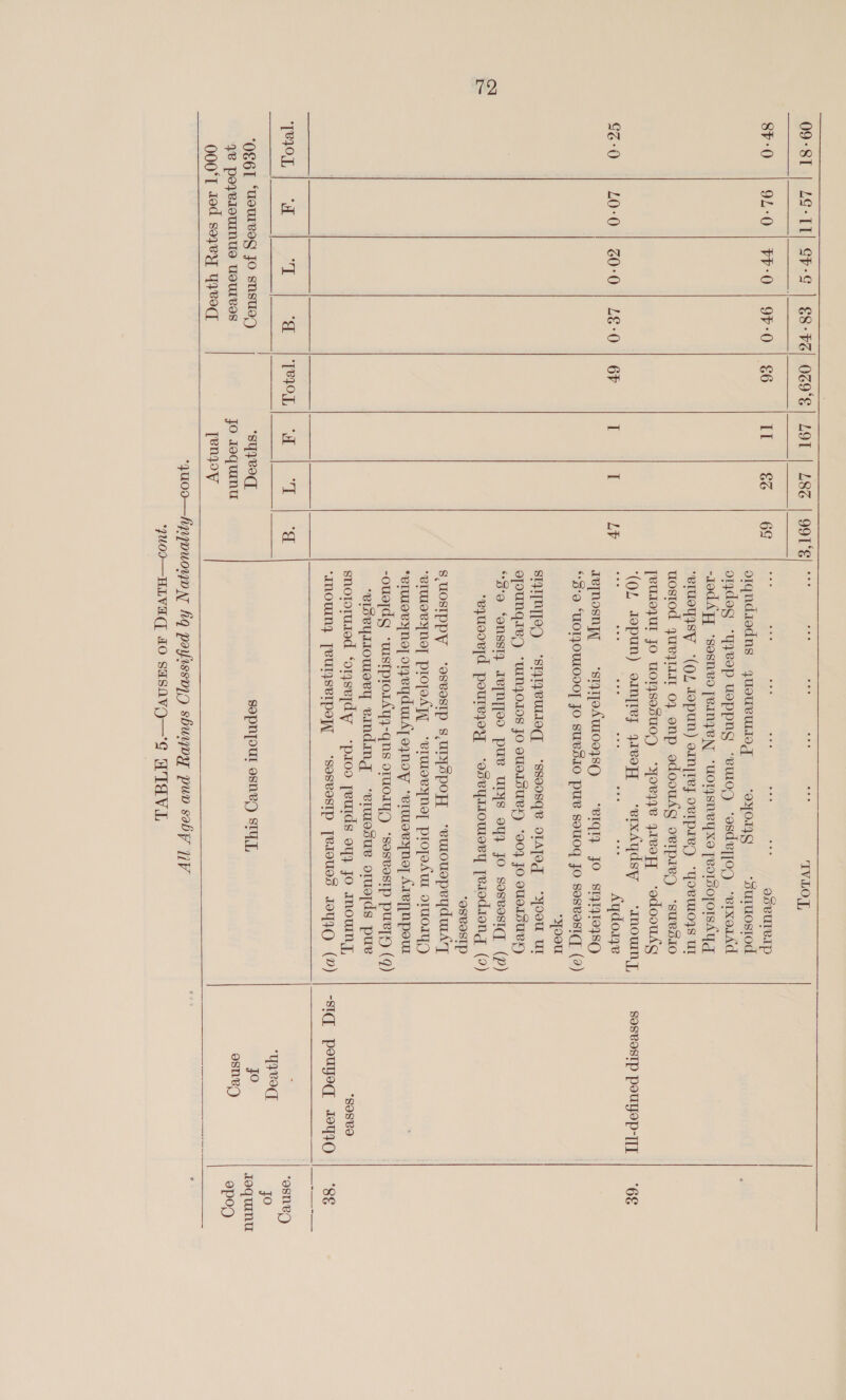  09-81 | LG-IT} Sh-G | €8-FZ| 09°] LOT | L8Z | 99T‘E] °°’ ey oe: ‘al TVLOL Sy°O 4) OL-08) FOL OF-O'| 66 EU F786 4)-69. sik” i i¥ ae ne * eseurelp (OL, dopun) omprey qavoxY =verxAydsy = ‘anowmny, sesvosIp pouyop-T]]T | “6&amp; ce 0-09 004 16507, OF TT a ae att pees «eet ee, “yoo Agdone “3'9 “UOTJOULODOT JO sUBSIO PU SOUOG JO Sosvast(] (2) *yoou “3'o ‘onssl} IvpN]eEo puv uULysS 944 JO sosvostqy (Pp) ‘eyuooesd poureyoy + ‘oseyssowory [eiodsong (2) “OSBOSTP -ous]dg ‘uistprorAyy-qns oruo1yg “sosvestp purpy (q) ‘eIseylsomovy vinding ‘“eruosue oruerds pue snotorusod ‘oysejdy ‘pioo yeuids 043 Jo mouwny, soso “MOWN [VUISVIPI ‘sosvostp [eIoues IOIIO (Y) | -sSIq pouyog yO | ‘8g       000‘T tod sozey YQVOd penqoy