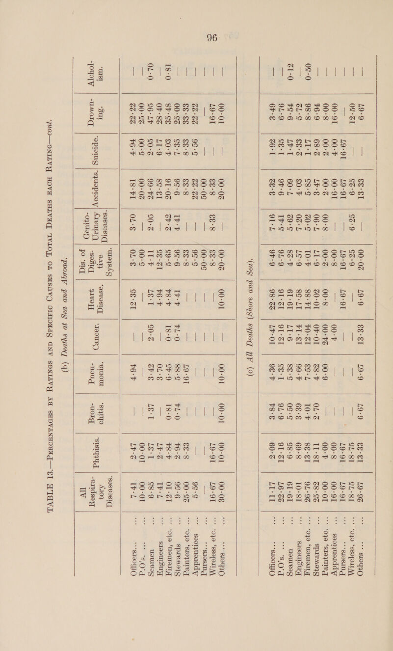 “UIST gar 3         L9-9 = &amp;€-&amp;1 i 00-06 L9°9 eel L9-9 L9°9 €€-€1 L9+96 ** S40q4O 0G GI — G69 G6-9 G6°9 “= = = — GL-8I GL-SI *** 999 “SSOTOIT AA, oF L9-91 L9-9T TE L9-91 L9-91 se “3 a 19-91 19-91 3 **Srosang 00-9L | 00:7 00-91 a 00-8 ras 00-7 Sy Fa 00:8 00:91 soorjuoiddy 00:8 00°¢ 00°6 00-8 00-6 00-8 00: ¥Z 00-9 sa 00°F 00-OI ** ogo “stequred 6-9 68°% LY-§ 06°L LT-9 GO-OL | OF-OL G8°P OL°S II-8I 68° GS SplVeMo0yzG 98-8 LT*1 c8-¢ G0°G 10:°% 88-FL | FO-cI 6-1 10° 8€-é1 9L:9% | “* *0J0 “USTHOIT AT GL°G 66° £0-P 0¢-L LG-9 8G-LT | PI-&amp;1 99-F 6€°€ 69-8 10°81 7 SLOOULS UT ¥S°6 LY-T 60-1 69°G 86°F 61-61 LT-6 8E-¢ 0g-g¢ c8-9 61-61 USTs 91-9 S¢-1 9F-6 Iv: 9L-9 9I-cI | 9L-GI cé-1 94-9 91-<I L6°Go | Od 67° 66° T CE°§ 9I-L 97-9 98-66 | LP-OL 9€-f v8°§ 60°<¢ Vike | iin ak S1OOTFO ‘(pag pun asoyg’) syrmog NV (0) 00-01 — 00-06 aa 00-06 00:01 pi 00-Ot 00-01 00-01 OOPS 3° ** SL9YIO L9-9T are €€-8 €€-8 So°8 —— na ars - L9-9T L9-9T ** *09O “SSOTOIT MA, ae = 00-0¢ a 00-0¢ a: a a ay cz == ie ***S19SIN GE-GS_ | ~OG-g CS- GS — | 9¢-¢ ma 5 op ae = 9¢-G | soouerddy Sé:SS | €E-8 SG°s o= ees a = L9-9T ae Ss°s 00°:GZ | °° °990 “srequIeg 00°GS¢ | GE-2L 9¢-6 Iv? 99-6 tye vL-O 88-¢ vL-0 6°G 9¢-6 SPAVM}9 Sr°Ss. 160-7 91-06 | GP-°% c9-g V8: 18-0 cP -9 [8-0 U8 -P OL-GI 7 ogo “USOT OF:8c | LI-9 8¢-§1 34 GE -cl 6:7 fa OL-€ eed yee i Ave + SLOSULSUG G6-LP | 90°-G 99-FE | G0-°S IL-? here 0-3 CVS Let Le G8-9 UOULBES 00-S¢ | 00°¢ 00-06 is 00-¢ hi —s fic cas 00-01 00-01 Po Oy ak G6°GG | ~V6°P PS:FL 104° OL:§ Cé-<l an 6: an LV-G Th-L “8199 T.O m94shg “SOsBaSI(T : PO EN Coad *OSBOST *eTUOUL *STIQIGO AIO ee “SpPins | stephoy | Aimar) ae ae iS -noug ee SIs es ES |. 56 “SC Iv  