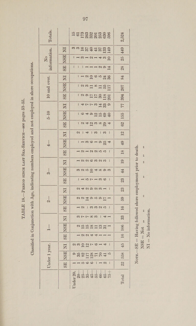 of UOT} VULIOFUL ON’ = TN    J