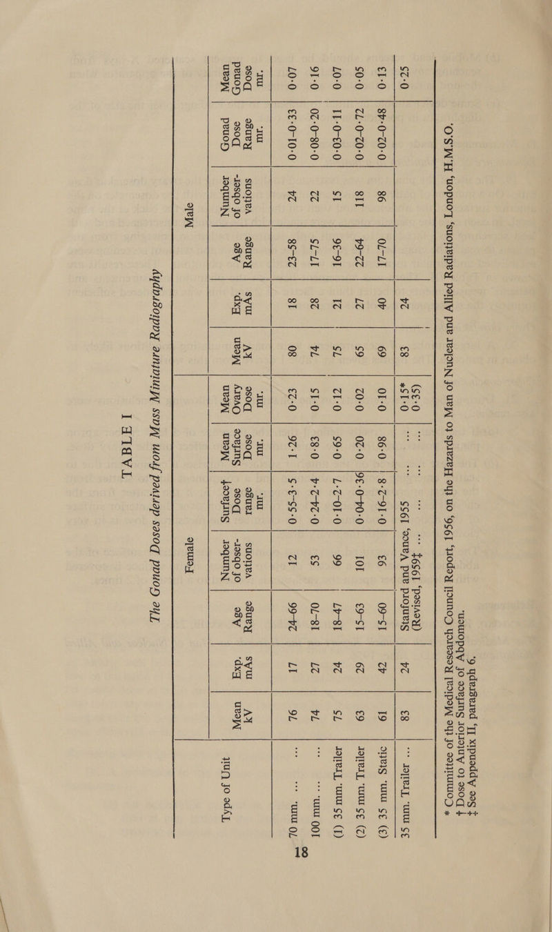  $c:0 €l-0 | 8¥-0-c0-0 86 $0°0 | cL:0-70-0 Sil L0O:0 | ITt-0-£€0-0 St { 9T-0 | 0¢-0-80-0 (E64 £0-0|=CE-0- 10-0 vc “TU “IU 3soq osuey SUOTICA peuoy 3soqd -I9sqo JO uve peuoy JoquinNy eV  €8-0 9¢°1 osoq sovying Uva v-c-Ve-0 g-€-$S-0 osuvI osoq joovjang SUOT}BA -I9sqo jo JOqUINN o[euls.y syul dxg SeIG “UNL CE (€) Joprery “wut CE (Z) Joprery “Wu cE (T) “+ “UNE OOT be “UU OL yg Jo od4y, (oe) =