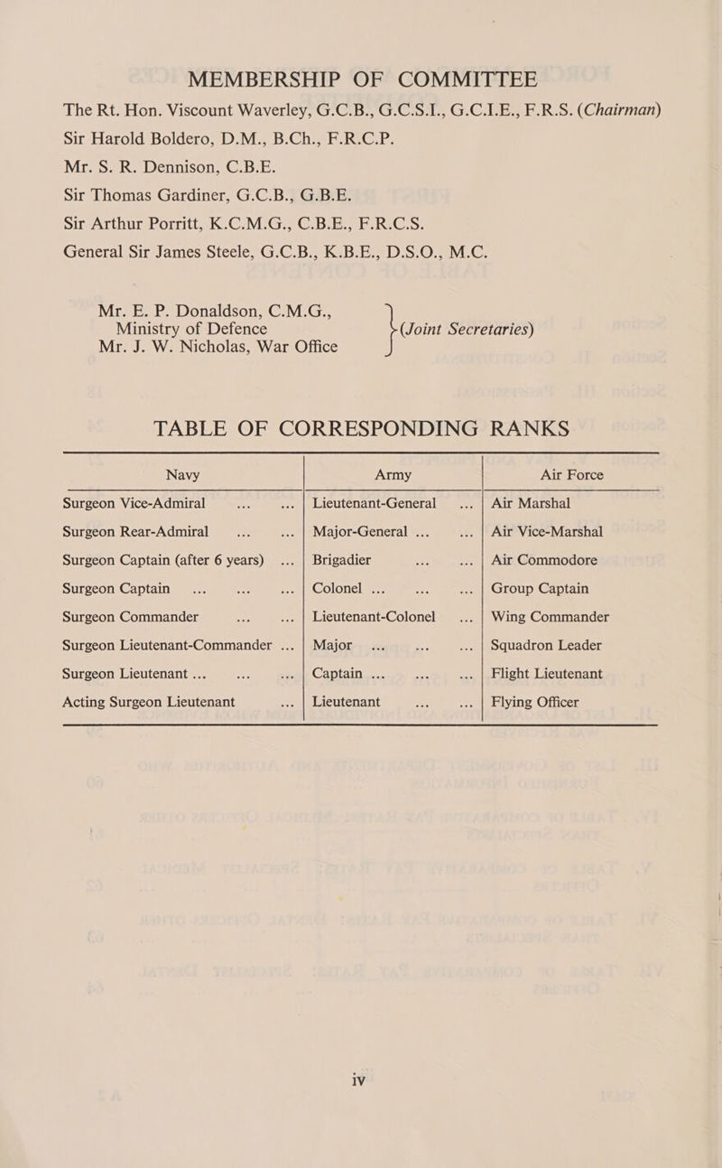 MEMBERSHIP OF COMMITTEE The Rt. Hon. Viscount Waverley, G.C.B., G.C.S.I., G.C.LE., F.R.S. (Chairman) Sir Harold Boldero, D.M., B.Ch., F.R.C.P. Mr. S. R. Dennison, C.B.E. Sir Thomas Gardiner, G.C.B., G.B.E. Sir Arthur Porritt, K.C.M.G., C.B.E., F.R.C.S. General Sir James Steele, G.C.B., K.B.E., D.S.O., M.C. Mr. E. P. Donaldson, C.M.G., Ministry of Defence (Joint Secretaries) Mr. J. W. Nicholas, War Office TABLE OF CORRESPONDING RANKS Navy Army Air Force Surgeon Vice-Admiral one ... | Lieutenant-General ... | Air Marshal Surgeon Rear-Admiral ie ... | Major-General ... ... | Air Vice-Marshal Surgeon Captain (after 6 years) ... | Brigadier Ah ... | Air Commodore Surgeon Captain .... a6 re PAGE fee 8 ... | Group Captain Surgeon Commander “as ... | Lieutenant-Colonel ... | Wing Commander Surgeon Lieutenant-Commander ... | Major... Es ... | Squadron Leader Surgeon Lieutenant ... a so Captain... he ... | Flight Lieutenant Acting Surgeon Lieutenant ... | Lieutenant ha ... | Flying Officer 1V