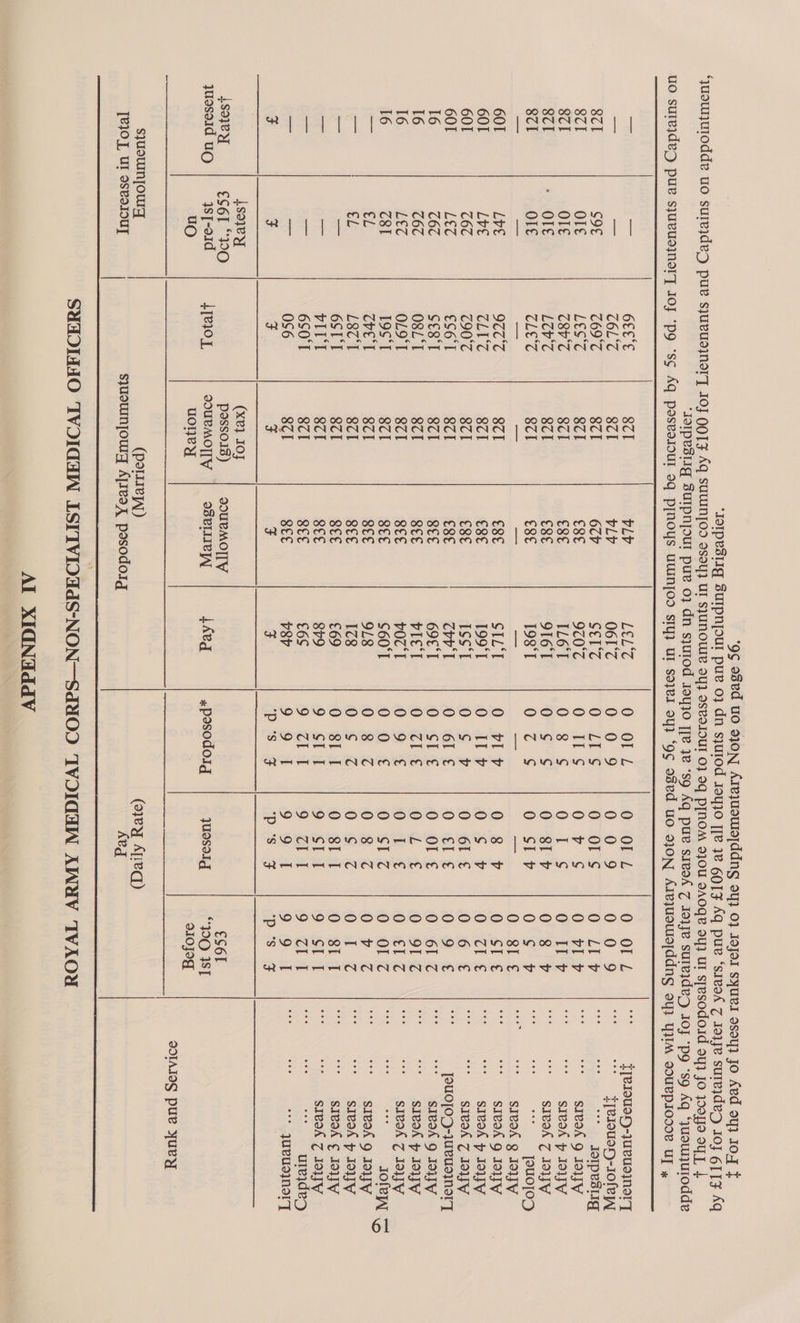 4So}OY €S6I “PO syusUNTowA [e10], ul ssvonUy] |    (xe} IO} posso13s) SOURMOTTY uoley ee ecél “790 1ST s10Jog