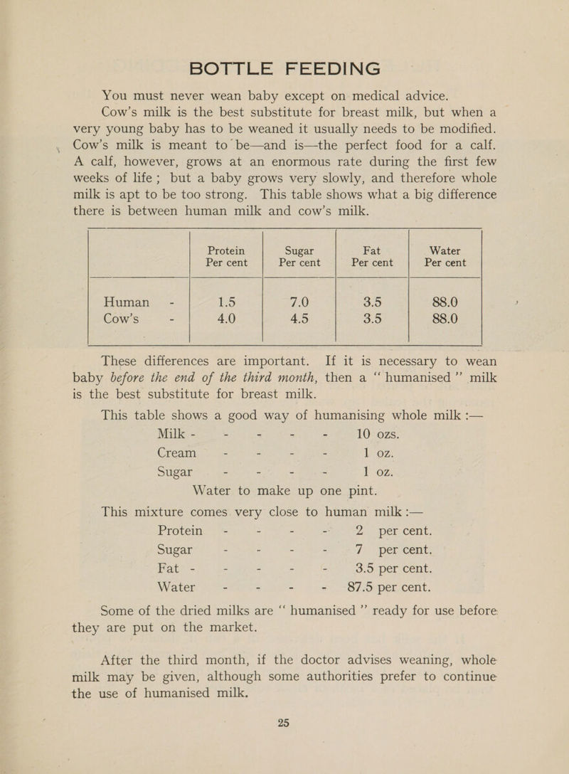 BOTTLE FEEDING You must never wean baby except on medical advice. Cow’s milk is the best substitute for breast milk, but when a very young baby has to be weaned it usually needs to be modified. Cow’s milk is meant to be—and is—the perfect food for a calf. A calf, however, grows at an enormous rate during the first few weeks of life; but a baby grows very slowly, and therefore whole milk is apt to be too strong. This table shows what a big difference there is between human milk and cow’s milk. Protein Sugar Fat Water Per cent Per cent ~ Per cent Per cent Human. <i- 135 7.0 3.5 88.0 Cow’s - 4.0 45 3.0 88.0 These differences are important. If it is necessary to wean baby before the end of the third month, then a “ humanised ” ss milk is the best substitute for breast milk. This table shows a good way of humanising whole amillcs — Milk - - - ~ - 10 ozs: Cream, > . = - Shee Loz, Sugar - er Cog 1 oz. Water to make up one pint. This mixture comes. very close to human milk :— Protein” - - - pel Cele. Sugar Fae Maree es F meimeenet Fat - - - - - 3.0 Per Cent. Water - - ~ “i = O/OupeL, cent. Some of the dried milks are “ humanised ”’ ready for use before. they are put on the market. After the third month, if the doctor advises weaning, whole milk may be given, although some authorities prefer to continue the use of humanised milk.