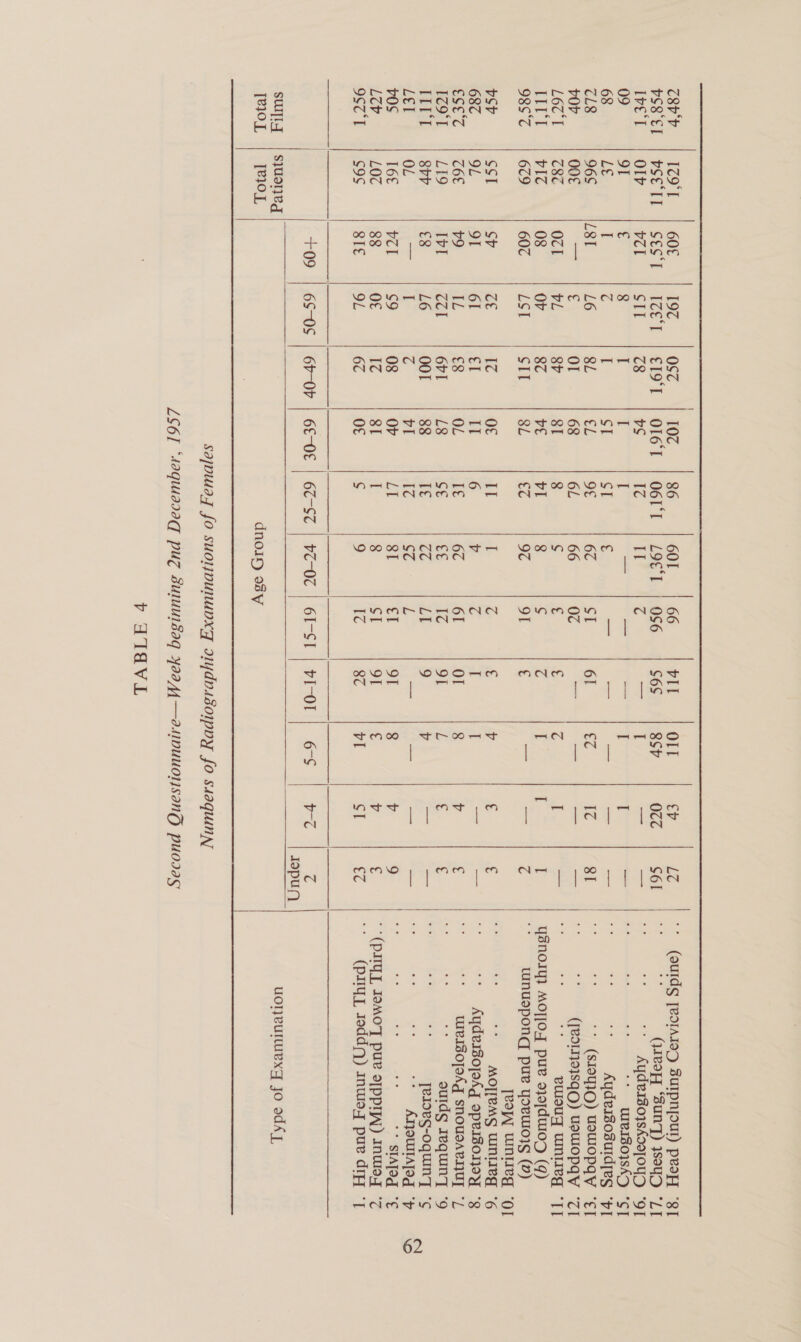 78h ps8 Ive] 09 68 CL8 Loc‘ ITT 98S‘ bsp 687 ESET 179'T ILI LEI 0s Lev. 9ST'T su Ly [RI0L 179'T pSETl OIv OT LE 96¢ 00f C8C vIT 6c9 SSI OL COE ee 8br OL 16€ LOT g9s sjuoneg [e110 L  197. IZ€‘T SII L6  OSZ. €19'T Z8 8L Or 8V 8C SIT 107 | 86. O16T | O6l'T tale C4 1 I i iat €L | 9€ 68 | 6L AE oo 18 ve | Pl i Ee Oe ial HW os we ise 1s AE alate fi eke Ov | LI ar A Oe As 601 66 LOCI | 056 at Cc € — 6C SI 66 0c ¢ (S 8 g 9C 91 I C v Cc 6C 6l ce Ic CC Lt SC L 81 el 8 SI ) EC 6I-SI dnoig oy  Olt BSP ich CO St 00 rt ST eV OCC  LC Sol  (ourds [CdIAJoD SUIpNpoUl) pesfy (jivoH “sunT) IseyD ‘- AydesoysAoo[oyD WieIs0}shZ i Aydeisosurdies e * (Siey1O) UsWOpqYy (Teo113918qO) uswopgy ; ; eulouq wniieg wunuspong pur yoRwio}ys (vv) Jeo Wntieg MOT[EMS wHiieg * AydeiZojakg speisoIjOy ‘* WWeIZOTOAT SNOUSALIIUT ouldg Iequiny yer1ses-oquin oe oe oe Anjou IATO d * SIATOg (pry toddy) inue,7 pue diy uoT}eUIWeXxY jo sodA  ‘ST “LL ‘Ol es! vl us! “Cl TT ° . = ANAT HOFOAS 