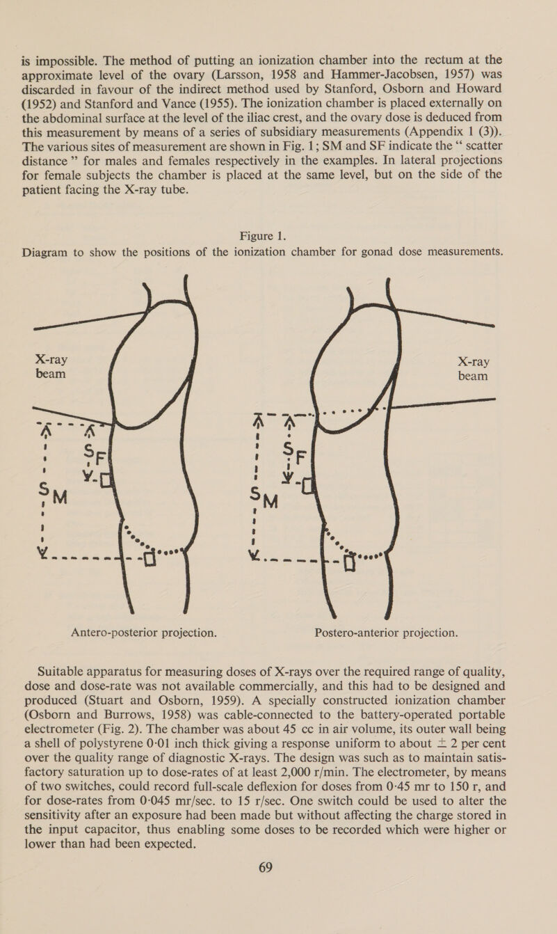 is impossible. The method of putting an ionization chamber into the rectum at the approximate level of the ovary (Larsson, 1958 and Hammer-Jacobsen, 1957) was discarded in favour of the indirect method used by Stanford, Osborn and Howard (1952) and Stanford and Vance (1955). The ionization chamber is placed externally on the abdominal surface at the level of the iliac crest, and the ovary dose is deduced from this measurement by means of a series of subsidiary measurements (Appendix 1 (3)). The various sites of measurement are shown in Fig. 1; SM and SF indicate the “ scatter distance” for males and females respectively in the examples. In lateral projections for female subjects the chamber is placed at the same level, but on the side of the patient facing the X-ray tube. Figure 1. Diagram to show the positions of the ionization chamber for gonad dose measurements.  Suitable apparatus for measuring doses of X-rays over the required range of quality, dose and dose-rate was not available commercially, and this had to be designed and produced (Stuart and Osborn, 1959). A specially constructed ionization chamber (Osborn and Burrows, 1958) was cable-connected to the battery-operated portable electrometer (Fig. 2). The chamber was about 45 cc in air volume, its outer wall being a shell of polystyrene 0-01 inch thick giving a response uniform to about = 2 per cent over the quality range of diagnostic X-rays. The design was such as to maintain satis- factory saturation up to dose-rates of at least 2,000 r/min. The electrometer, by means of two switches, could record full-scale deflexion for doses from 0:45 mr to 150 r, and for dose-rates from 0-045 mr/sec. to 15 r/sec. One switch could be used to alter the sensitivity after an exposure had been made but without affecting the charge stored in the input capacitor, thus enabling some doses to be recorded which were higher or lower than had been expected.