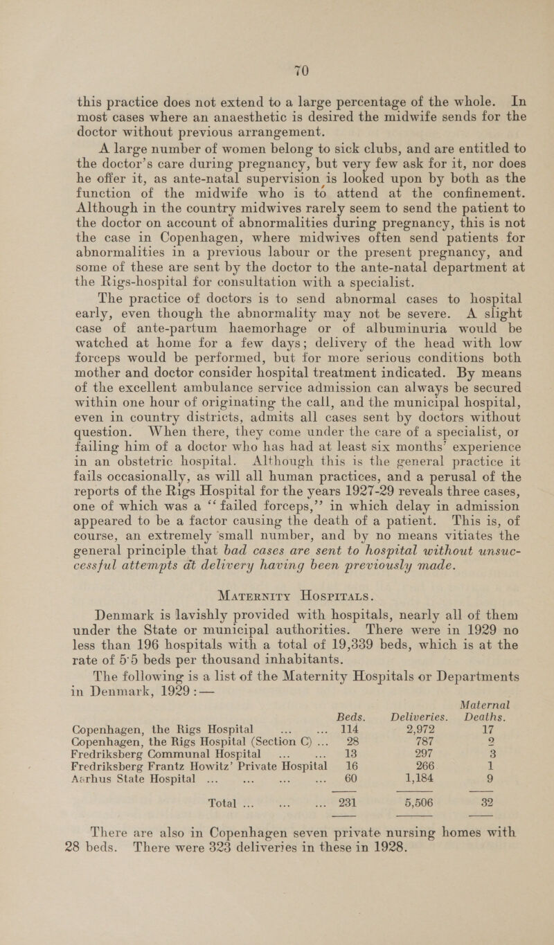 T0 this practice does not extend to a large percentage of the whole. In most cases where an anaesthetic is desired the midwife sends for the doctor without previous arrangement. A large number of women belong to sick clubs, and are entitled to the doctor’s care during pregnancy, but very few ask for it, nor does he offer it, as ante-natal supervision is looked upon by both as the function of the midwife who is to attend at the confinement. Although in the country midwives rarely seem to send the patient to the doctor on account of abnormalities during pregnancy, this is not the case in Copenhagen, where midwives often send patients. for abnormalities in a previous labour or the present pregnancy, and some of these are sent by the doctor to the ante-natal department at the Rigs-hospital for consultation with a specialist. The practice of doctors is to send abnormal cases to hospital early, even though the abnormality may not be severe. A slight case of ante-partum haemorhage or of albuminuria would be watched at home for a few days; delivery of the head with low forceps would be performed, but for more serious conditions both mother and doctor consider hospital treatment indicated. By means of the excellent ambulance service admission can always be secured within one hour of originating the call, and the municipal hospital, even in country districts, admits all cases sent by doctors without question. When there, they come under the care of a specialist, or failing him of a doctor who has had at least six months’ experience in an obstetric hospital. Although this is the general practice it fails occasionally, as will all human practices, and a perusal of the reports of the ee Hospital for the years 1927-29 reveals three cases, one of which was a “ failed forceps,’? in which delay in admission appeared to be a factor causing the death of a patient. This is, of course, an extremely ‘small number, and by no means vitiates the general principle that bad cases are sent to hospital without unsuc- cessful attempts dt delivery having been previously made. Maternity Hosprrats. Denmark is lavishly provided with hospitals, nearly all of them under the State or municipal authorities. There were in 1929 no less than 196 hospitals with a total of 19,339 beds, which is at the rate of 5°5 beds per thousand inhabitants. The following is a list of the Maternity Hospitals or Departments in Denmark, 1929 :—   Maternal Beds. Deliveries. Deaths. Copenhagen, the Rigs Hospital en eee ie! 2,972 17 Copenhagen, the Rigs Hospital (Section C) ... 28 787 2 Fredriksberg Communal Hospital... nat. wees 297 3 Fredriksberg Frantz Howitz’ Private oe 16 266 i Asrhus State Hospital ... sa 60 1,184 9 Total: h. ao ee | 5,506 32   There are also in Copenhagen seven private nursing homes with 28 beds. There were 323 deliveries in these in 1928.