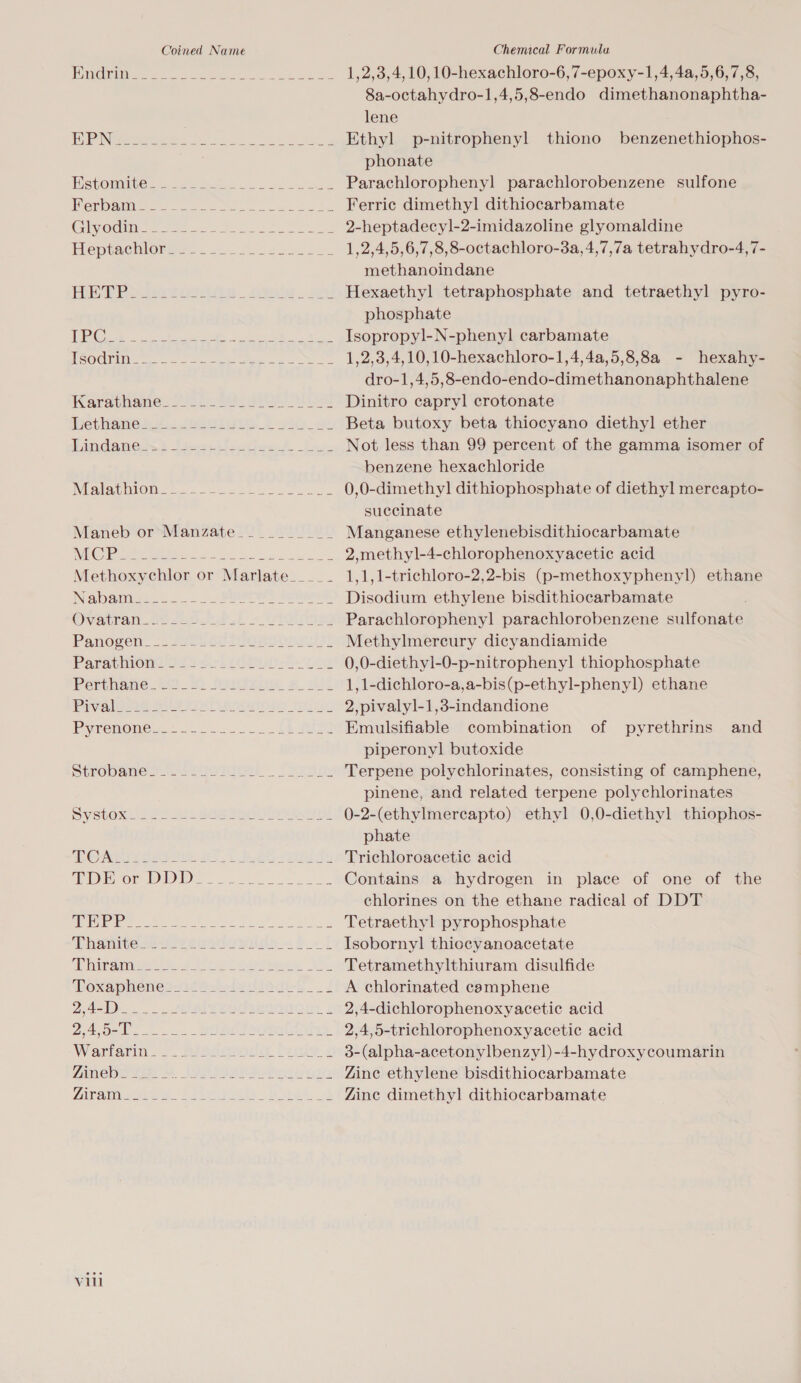 Coined Name Chemical Formulu TOnehelih=t 25. eee ee, Pee a ea 1,2,3,4, 10, 10-hexachloro-6,7-epoxy-1,4,4a,5,6,7,8, 8a-octahydro-1,4,5,8-endo dimethanonaphtha- lene BPIN@ eee. i agers SMC OR Ethyl p-nitrophenyl thiono benzenethiophos- | phonate Estomite...._.............. Parachlorophenyl parachlorobenzene sulfone Pepoamiei ss ee a hs _. Ferric dimethyl dithiocarbamate Glyodin__.-_-.....__..._... 2-heptadecyl-2-imidazoline glyomaldine Heptachlor22~ . - _-...-...._. 1,2,4,5,6,7,8,8-octachloro-3a,4,7,7a tetrahydro-4,7- methanoindane ERE Poss rat if. pss _._. Hexaethyl tetraphosphate and tetraethyl pyro- phosphate k AC ae ee eee ee ee Isopropyl-N-phenyl carbamate SOdtine .. es eo. &lt; Sige aN _. 1,2,3,4,10,10-hexachloro-1,4,4a,5,8,8a - hexahy- dro-1,4,5,8-endo-endo-dimethanonaphthalene Karathane. 2223422 ehahs Male Dinitro capryl crotonate bethatie ss Jase EtG, 989 _ a): Beta butoxy beta thiocyano diethyl ether Pig ame es) f sere et leeetiney A. _ _._. Not less than 99 percent of the gamma isomer of benzene hexachloride Malathion _--- -- _..-...._.._. 0,0-dimethyl] dithiophosphate of diethyl mercapto- succinate Maneb or Manzate_.________ Manganese ethylenebisdithiocarbamate Gs ir ae At eee _.-...--.-.. 2,methyl-4-chlorophenoxyacetic acid Methoxychlor or Marlate_____ 1,1,1-trichloro-2,2-bis (p-methoxyphenyl) ethane Nabamss- =... +, RRS Seon _. Disodium ethylene bisdithiocarbamate Ovetran.2t 52.8.4 - OTs Parachlorophenyl parachlorobenzene sulfonate Panogen- see Sharon ngs Methylmercury dicyandiamide Paratmion2 223 bea Le 0,0-diethyl-0-p-nitrophenyl thiophosphate Peri mane 212.7 Heute # 1pNE 1,1-dichloro-a,a-bis(p-ethyl-phenyl) ethane Bara HE Bay ee Lee cel fe anse ens 2,pivalyl-1,3-indandione Pytemome.. 5.2.2 - eo ee FHI Emulsifiable combination of pyrethrins and piperonyl butoxide Strovanieo 2 sonics yt Teas Terpene polychlorinates, consisting of camphene, pinene, and related terpene polychlorinates Systox__-.-----.-_-____._._ 0-2-(ethylmercapto) ethyl 0,0-diethyl thiophos- phate NO usthee ese ae’ Sete VEG DS Trichloroacetic acid TDE or DDD_____.._......1Containgiiasahydrogen in place ‘of one ~or the chlorines on the ethane radical of DDT TEPP...2. 0 -2..../......:.. Vetraethylepyrophosphate Thanitese4 veestomudsy ~ ).- 1 Isobornyl thiocyanoacetate AS hur ayiay reek A 87 at eter tere he Tetramethylthiuram disulfide Roxaplienes-020ieiadi-s_ _ f A chlorinated camphene 2,42 De ep SIME EOSIN ION. £ 2,4-dichlorophenoxyacetic acid 2,4,0-T._---..- 242. 2010. iLL 2,4,5=trichlorophenoxyacetic acid Warfarin. __.___.__..____._. 3-(alpha-acetonylbenzyl)-4-hydroxycoumarin Zineb___._...._............ Zine ethylene bisdithiocarbamate Aivam,93 0s 2 eke 5 a Ses _._. Zine dimethyl dithiocarbamate