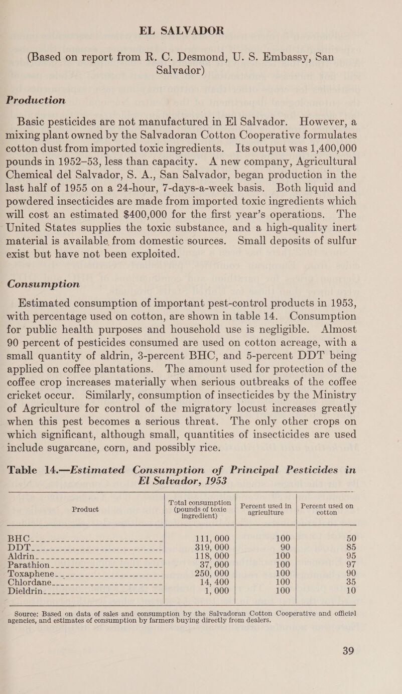EL SALVADOR (Based on report from R. C. Desmond, U. S. Embassy, San Salvador) Production Basic pesticides are not manufactured in El Salvador. However, a mixing plant owned by the Salvadoran Cotton Cooperative formulates cotton dust from imported toxic ingredients. Its output was 1,400,000 pounds in 1952-53, less than capacity. A new company, Agricultural Chemical del Salvador, 8. A., San Salvador, began production in the last half of 1955 on a 24-hour, 7-days-a-week basis. Both liquid and powdered insecticides are made from imported toxic ingredients which will cost an estimated $400,000 for the first year’s operations. The ~United States supplies the toxic substance, and a high-quality inert material is available from domestic sources. Small deposits of sulfur exist but have not been exploited. Consumption Estimated consumption of important pest-control products in 1953, with percentage used on cotton, are shown in table 14. Consumption for public health purposes and household use is negligible. Almost 90 percent of pesticides consumed are used on cotton acreage, with a small quantity of aldrin, 3-percent BHC, and 5-percent DDT being applied on coffee plantations. The amount used for protection of the coffee crop increases materially when serious outbreaks of the coffee cricket occur. Similarly, consumption of insecticides by the Ministry of Agriculture for control of the migratory locust increases greatly when this pest becomes a serious threat. The only other crops on which significant, although small, quantities of insecticides are used include sugarcane, corn, and possibly rice. Table 14.—Estimated Consumption of Principal Pesticides in El Salvador, 19538 Total consumption ; Product (pounds of toxic Percent used in | Percent used on ingredient) agriculture cotton te ete rete ee ae Se 111, 000 100 50 PDA re es pe eae We he | 2 ice etl ot: 319, 000 90 85 J GDB 2) 2a Se eee apis mateo ae 118, 000 100 95 1 DS (Cn. ae eee ae 37, 000 100 97 PROM ANMCICL Lk nary o kl 4 hse Seeley es ky 250, 000 100 90 MON ORR C2!) Jc ke ee ee 14, 400 100 35 Miclal ives vee Or Se 8 1, 000 100 10 Source: Based on data of sales and consumption by the Salvadoran Cotton Cooperative and official agencies, and estimates of consumption by farmers buying directly from dealers.