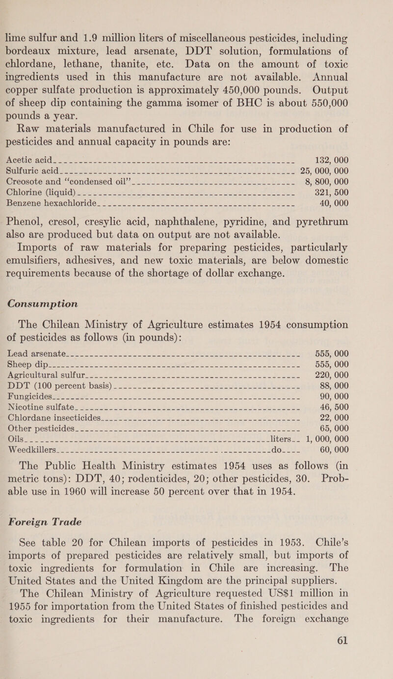 lime sulfur and 1.9 million liters of miscellaneous pesticides, including bordeaux mixture, lead arsenate, DDT solution, formulations of chlordane, lethane, thanite, etc. Data on the amount of toxic ingredients used in this manufacture are not available. Annual copper sulfate production is approximately 450,000 pounds. Output of sheep dip containing the gamma isomer of BHC is about 550,000 pounds a year. | Raw materials manufactured in Chile for use in production of pesticides and annual capacity in pounds are: ROUNG BAGG Sat Seg gt Sgt SES ROR RINSING «rey a es ret RR enn ee OE Se! 132, 000 PrPOURIOSCIO Aart ester kts Adds Lote et oe iin Se Ee ee 25, 000, 000 Ww reosoterandy comdensed oil? Ul benwuce tee eral eue 8 te oes 8, 800, 000 PORTO MIC maine) reenter see Ns he ett OE 321, 500 Ponvemecnexaenloride. 22. 2 cn ace cehocb esse ceccinet Souu eee sn 40, 000 Phenol, cresol, cresylic acid, naphthalene, pyridine, and pyrethrum also are produced but data on output are not available. Imports of raw materials for preparing pesticides, particularly emulsifiers, adhesives, and new toxic materials, are below domestic requirements because of the shortage of dollar exchange. Consumption The Chilean Ministry of Agriculture estimates 1954 consumption of pesticides as follows (in pounds): ORC SSNS ose hn anne cB tne tate sh (hak BGreg h RES. Pte PEEP Ee 555, 000 TESTE CES ae Sai ena Os aR i ae Pe Ry de, para EN ge 555, 000 RC OMUE A OUR UEE oe 1 2 ea et Boek eee cece seadiecau 220, 000 my eGnoo pereeny Dasis) obec. 22.085 Swe eee esl beh ee See 88, 000 RU CNG hC eR Sere yi 3 ae es Seen iki he Be eee 90, 000 Bie OPM OSS RAC. anythin ta a 46, 500 Pinlerd@amemusecticides: 2.4528. a eS ee ee ee eS es 22, 000 Beare Cele des oe git he Se ke ei Ee ig os i Pe ee 65, 000 a Rae et ae a ee ee liters__ 1, 000, 000 ee CU Men ots, se knee fei eieme Set he. Saat eers eee ss Con Le 60, 000 The Public Health Ministry estimates 1954 uses as follows (in metric tons): DDT, 40; rodenticides, 20; other pesticides, 30. Prob- able use in 1960 will increase 50 percent over that in 1954. F oreign Trade See table 20 for Chilean imports of pesticides in 1953. Chile’s imports of prepared pesticides are relatively small, but imports of toxic ingredients for formulation in Chile are increasing. The United States and the United Kingdom are the principal suppliers. The Chilean Ministry of Agriculture requested US$1 million in 1955 for importation from the United States of finished pesticides and toxic ingredients for their manufacture. The foreign exchange