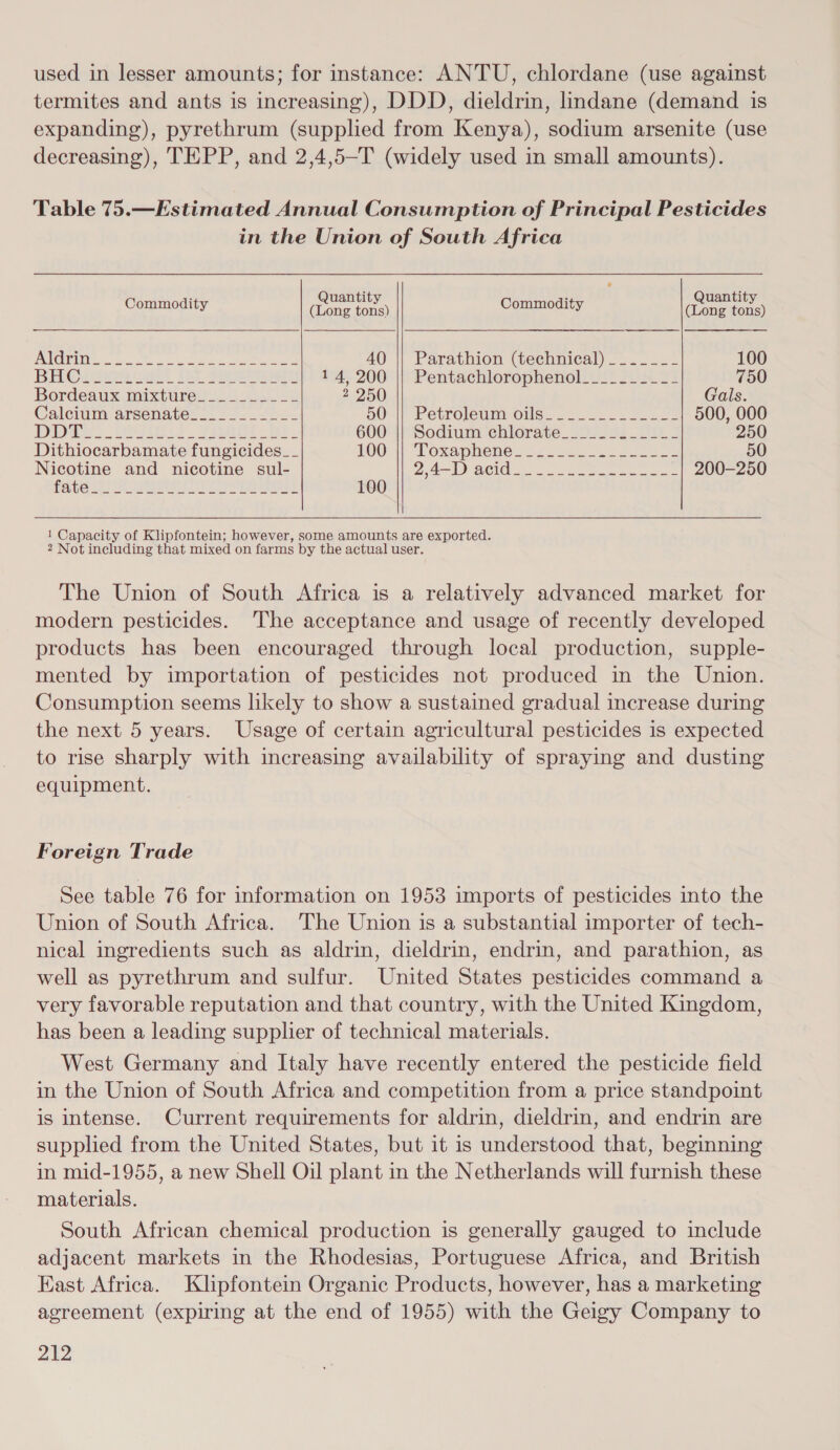 used in lesser amounts; for instance: ANTU, chlordane (use against termites and ants is increasing), DDD, dieldrin, lindane (demand is expanding), pyrethrum (supplied from Kenya), sodium arsenite (use decreasing), TEPP, and 2,4,5-T (widely used in small amounts). Table 75.—Estimated Annual Consumption of Principal Pesticides in the Union of South Africa Commodity Oa Commodity Cee POUCH cee te te ee AO || Parathion (technical) __.___- 100 BEC Orr et) OS See er 14,200 || Pentachlorophenol_________- 750 Bordeaux mixturey..j22. 22 2 250 Gals. Calcium: arsenate: >... f22. 50. Petroleum-ous. .2\.2.2 425 500, 000 DID ie a . VRE IO » 600 |i Sodium ‘ehlorate. 297 252. 08. 2 250 Dithiocarbamate fungicides__ 100.) Toxaphene2o<. 24.22 50 Nicotine and nicotine sul- 24-1) SOUR ee ce 200-250 Rave Sh) ee eee) 100 1 Capacity of Klipfontein; however, some amounts are exported. 2 Not including that mixed on farms by the actual user. The Union of South Africa is a relatively advanced market for modern pesticides. The acceptance and usage of recently developed products has been encouraged through local production, supple- mented by importation of pesticides not produced in the Union. Consumption seems likely to show a sustained gradual increase during the next 5 years. Usage of certain agricultural pesticides is expected to rise sharply with increasing availability of spraying and dusting equipment. Foreign Trade See table 76 for information on 1953 imports of pesticides into the Union of South Africa. The Union is a substantial importer of tech- nical ingredients such as aldrin, dieldrin, endrin, and parathion, as well as pyrethrum and sulfur. United States pesticides command a very favorable reputation and that country, with the United Kingdom, has been a leading supplier of technical materials. West Germany and Italy have recently entered the pesticide field in the Union of South Africa and competition from a price standpoint is intense. Current requirements for aldrin, dieldrin, and endrin are supplied from the United States, but it is understood that, beginning in mid-1955, a new Shell Oil plant in the Netherlands will furnish these materials. South African chemical production is generally gauged to include adjacent markets in the Rhodesias, Portuguese Africa, and British East Africa. Klipfontein Organic Products, however, has a marketing agreement (expiring at the end of 1955) with the Geigy Company to