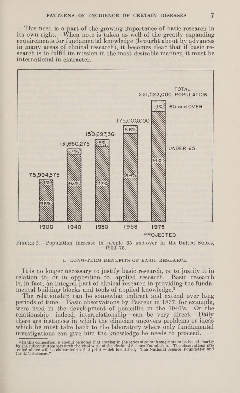 This need is a part of the growing importance of basic research in its own right. When note is taken as well of the greatly expanding requirements for fundamental knowledge (brought about by advances in many areas of clinical research), it becomes clear that if basic re- search is to fulfill its mission in the most desirable manner, it must be international in character. TOTAL 221,522,000 POPULATION 65 and OVER 75,994575 1940 —«1950 i958 1975 | PROJECTED Ficurs 2.—Population increase in people 65 and over in the United States, 1900-75. I. LONG-TERM BENEFITS OF BASIC RESEARCH It is no longer necessary to justify basic research, or to justify 1t in relation to, or in opposition to, applied research. Basic research is, in fact, an integral part of clinical research in providing the funda- mental building blocks and tools of applied knowledge.’° The relationship can be somewhat indirect and extend over long periods of time. Basic observations by Pasteur in 1877, for example, were used in the development of penicillin in the 1940’s. Or the relationship—indeed, interrelationship—can be very direct. Daily there are instances in which the clinician uncovers problems or ideas which he must take back to the laboratory where only fundamental investigations can give him the knowledge he needs to proceed. 3 In this connection, it should be noted that ancther in the series of committee prints to be issued shortly by the subcommittee sets forth the vital work of the National Science Foundation. The observations pre- sented above will be elaborated in that print which is entitled, “‘The National Science Foundation and the Life Sciences.’’
