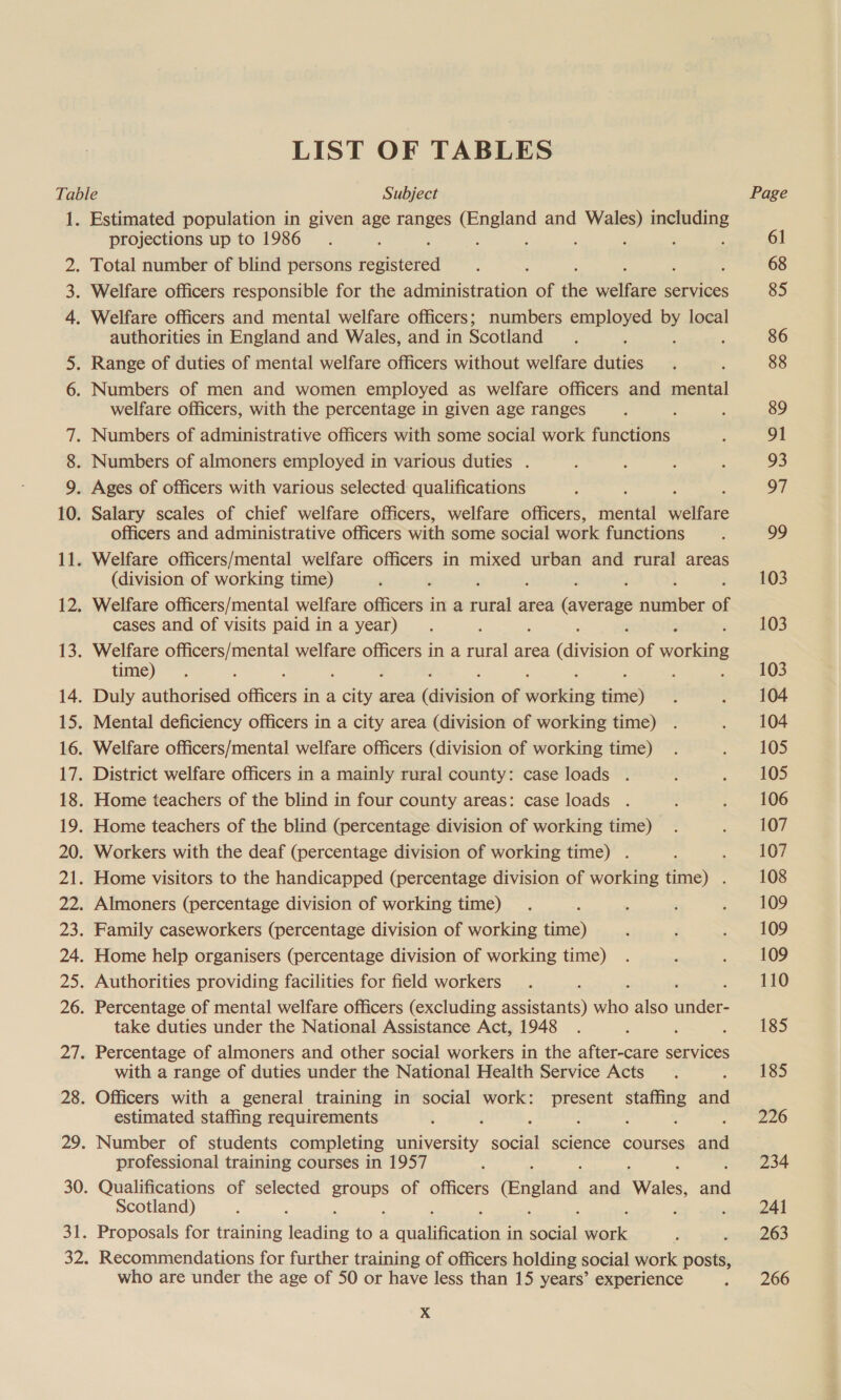 LIST OF TABLES Le 1) 12. ies 14. ID, 16. 19. ZA, Estimated population in given aa ranges eee and Reis including projections up to 1986 . , , authorities in England and Wales, and in Scotland welfare officers, with the percentage in given age ranges officers and administrative officers with some social work functions (division of working time) Welfare officers/mental welfare officers in a siti 2 area (average ia akber of cases and of visits paid in a year) Welfare officers/mental welfare officers in a rural area (vision of one time) ; : Duly authorised officers in a Koi area (dietelon of oreettine ime) Mental deficiency officers in a city area (division of working time) Welfare officers/mental welfare officers (division of working time) District welfare officers in a mainly rural county: case loads . Home teachers of the blind in four county areas: case loads . Home teachers of the blind (percentage division of working time) . Workers with the deaf (percentage division of working time) . Home visitors to the handicapped (percentage division of working time) . Almoners (percentage division of working time) Family caseworkers (percentage division of working ory Home help organisers (percentage division of working time) Authorities providing facilities for field workers Percentage of mental welfare officers (excluding assistants) she also ance take duties under the National Assistance Act, 1948 Percentage of almoners and other social workers in the after-care services with a range of duties under the National Health Service Acts Officers with a general training in social work: present = aie and estimated staffing requirements Number of students completing ee sock science courses ins professional training courses in 1957 ; : Qualifications of selected eeoe of officers (England and Wales - Scotland) Proposals for training ee toa te ee in al hay Recommendations for further training of officers holding social work posts, who are under the age of 50 or have less than 15 years’ experience X Page 61 68 85 86 88 89 91 93 97 99 103 103 103 104 104 105 105 106 107 107 108 109 109 109 110 185 185 226 234 241 263 266