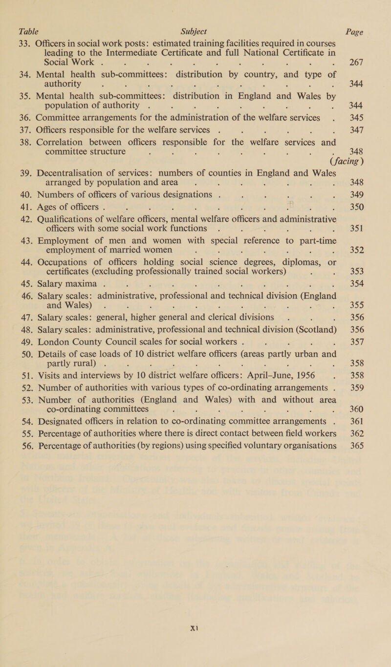 Table Subject Page Officers in social work posts: estimated training facilities required in courses leading to the Intermediate Certificate and full National Certificate in Social Work . é ; ; . : ' » 2067 Mental health sub- a siactiness: diciibudes by seule and ee of authority ‘ 344 Mental health sub- counties: die tiboiden in England wae Wales by population of authority 344 Committee arrangements for the adiumitenticn of the welae services 345 Officers responsible for the welfare services 347 Correlation between officers responsible for the Holntre services ‘aia committee structure : ; 348 ( ‘facing ) Decentralisation of services: numbers of counties in England and Wales arranged by population and area ; 348 Numbers of officers of various designations . 349 Ages of officers . 350 Qualifications of welfare Oihees mental s lfbthe shies nd acinar onchive officers with some social work functions 351 Employment of men and women with eee ie to part ieee employment of married women Doe Occupations of officers holding social science eee ce eae or certificates (excluding professionally trained social workers) 353 Salary maxima . ; : : ; : F : i . 354 Salary scales: administrative, ENiesone and technical division (England and Wales) : 355 Salary scales: general, higher ies aa een dope 356 Salary scales: administrative, professional and technical division (Scotland) 356 London County Council scales for social workers . 357 Details of case loads of 10 district welfare officers (areas men ates nae partly rural) ; 358 Visits and interviews by 10 district ane nee. pecans 1956 358 Number of authorities with various types of co-ordinating arrangements . 359 Number of authorities (England and Wales) with and without area co-ordinating committees ; : : : . 360 Designated officers in relation to co-ordinating committee Maced . 361 Percentage of authorities where there is direct contact between field workers 362 Percentage of authorities (by regions) using specified voluntary organisations 365