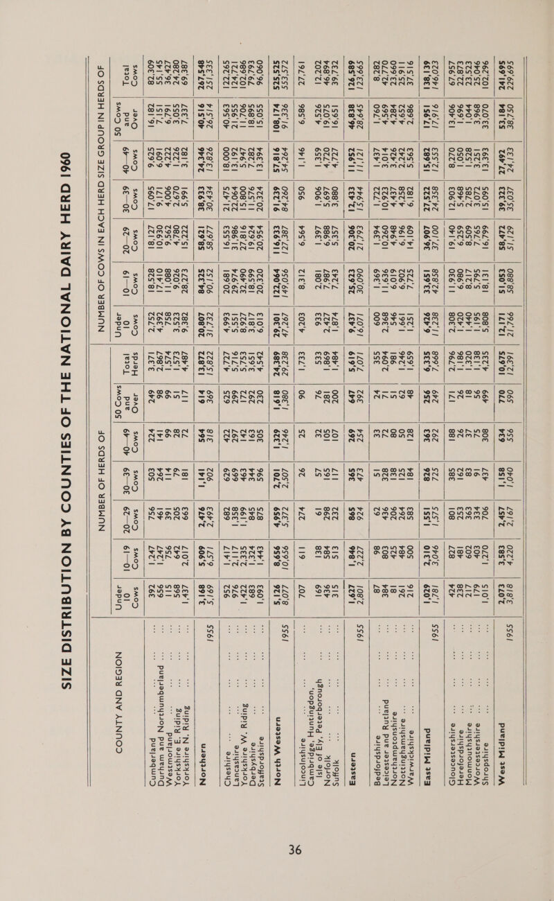                       §69'67Z | OSL'8E €€1'¢z% | LEO‘SE S69'IlbT | PBI‘ES T6P'LT | ETE‘6E 96Z7‘ZOI | OLO‘EE €6E'E€1 | S60‘SI 9¥0'ST 896‘ ISZ‘€ TLO'E €TS‘ET ¥v0'| 87S‘ | S8Z'T €28‘7 969'| 0S0'1 894'S LS6‘L9 90+'E1 0L7'8 £06'TI E709! | 9I6‘ZI ESS‘Z1 | ESE'eZ 6€1‘8E1 | 196‘ZI 789‘SI | ZS‘LT 9IS‘ZE 989'T £95'S 781‘9 116‘SZ TS9'r TUT 8ST by 099‘€Z y8U'y 9%r‘E Ley‘'y OLL'Tr 69S'‘b vIO'E €76 ‘0 7878 09Z'I Ley‘ COLI SOV'ETI | S987 IZUIL | #e6'SI 68S°9Z1 | 8€8‘9r TS6‘11 | €€h ‘Tl TEL‘6E 199°9| LUL'y 08s‘ ¥68'9r SL0‘61 OTL'+ 169‘S OTT 97S'+ 6SE'I 906'I 19L‘L7 98S'9 oF ‘I 056 ZLS‘ESS | YEE‘I6 v9T' HS | 097'KE S7S‘S7TS | PLI‘BO! | 91B°ZS | 6ET'I6 090'96 Ss0'SI ¥6E'EL | ¥TE‘OT £6262 G68'81 T8TL 9ZS'‘I1 989‘ZOI | 90Z‘II L¥6‘S 008‘S! ITLZ'vT1 | SS6'1T Z6l‘El | ¥90'7% S977 | «€9S‘OF 000‘81 | SZr‘IT SEE‘IST | FIS‘97 978'E] | KEF‘OE 8rS‘LZ9T | 91S‘Ob OPE‘PT | ££6'8E L8E‘69 LEE‘L 781 ‘€ 166'S O87‘ FZ GSO‘E 97 I 019‘ LUY‘9E 16L'9 Ty 900‘ Sv I‘SS ISI‘Z 1609 1Z1‘6 60€‘78 781‘91 S796 $60‘ZI SMO7) JIAO SMO) SMO7) je20] pue 6¥—Or | 6€—0€ SMO) os  065 955 Oro‘! L91‘7 OLL £9 gSI‘I LSb‘t 664 80€ Lev 90 95 GZ 16 vee 8! LE €8 £9€ 9% 97 791 €S7 ZI 881 G8e 108 667 767 StL GLS‘I 9ST £9€ 978 1sS‘I SF 871 ¥81 €8S 79 0S Tl ¥9T 1S 08 SEI 90% IZ TL 8ZE 9€F ¥T €€ 1S (4) Z6E vST Ely 76 Leo 697 S9€ $98 00% L0\ yan TET 187 Sol 991 867 9L TE LS 19 06 SZ 97 LT O8e‘I OPTI L0S‘7 7LE‘S 819‘! 67E‘I 10L‘7 6S6‘F OET SOE 96S S28 76T £91 wre crs TI (44 €9r 6611 667 L6T 699 8SE‘I S79 Tr 679 789 69E SIE Z06 £667 vI9 ¥9S Ivi‘l 9Lb‘T Zi TZ 18! £99 1S 8% 6L S0t 66 66 ri 16€ 86 irl ¥9T 19v 6rT TT £0S 9SZ 19AC SMO) SMO) SMO) pue 6¥—Or | 6€—OE | 67—0T SMO) 0S  6711S 0ge'ss 99L'IZ | 16E‘ZI TLP‘8S €S0‘1S IZI‘TI | SZ9°OI 662'91 1€1‘81 808'S SET'F S9L'L S6L'S G6l‘l SEl‘t 60S‘8 LI%8 Orr‘ | OE‘! 6S7'9 086'9 O@'| 9811 Or1‘61 O€6'11 80E'7 96L'T 001‘ZE 858'7%r BETTI | 899'L L06‘9€ 1S9°EE 9Ub‘9 SEe'9 601 ‘FI StL‘L 1ST‘l 659'1 9619 706'9 1991 | .OnT7I 8r6'F 610'9 OFS 186 09701 9€9'II 89€'7 ¥60'T ¥6E' | 69E'I 009 SSE €6L'17Z 060‘0€ IZ0'91 | 1LO‘Z 90€ ‘07 £79‘ST Ltr’ 619°S LSE‘S EvT'L ¥Z8'! ¥8r'l 886'9 L86‘L LUr't 698' 1 L6€‘1 180'7 €£6 €€S ¥9S'9 TIE'S €0U'r €EL'I L8E‘L71 | 950'6rI | LOZ‘ Le | BET‘EZ ££6911 y90'TZ1 | 10E*6% | 68E‘hZ ¥56'07 OZE‘07 £109 US‘ $7961 66S'81 LIS‘€ 1S9°€ 91827 06+‘ZE Lt6‘8 €SL'S 986'1E 4667 ISS‘ 9IL'S €SS‘9| 189‘07 £66 LUL'y LL9‘8S 75 1‘06 ZEL'IE | 78'S! 1798S S7E‘b8 L08s‘0% | 7Z8°EI TSI €LT‘8T T8E‘6 L8v‘v 08Z‘r 9706 ETS‘E €ZS‘I 795'6 880‘l I 8SZ 7lS‘| 0€6‘01 OIF'ZI Ev L98'7 LT1‘81 87S‘81 TSL'T IZE‘€ SMO=) SMO7) SMO*) Sp4oH 6t—07 | 6I—OI Ol jeqoy dopu nN                    4O SQY3AH JO YAGWNN        0?Z'r 818° $561 €8s‘€ £L0°7 PUeIPIP ISOAA O/T‘! S10‘! eee eee see wee asiysdouys €0r 6Z| tee NOG ene oce DAIYS4BISIIIOAA 709 LIt eee eee eee See a4alysyINnowuUoLy I8r BETZ . ere wee ee S4IYSPIOJasa PY LTB yUr sr: oe “* @4ulussazsaDNo|s 9P0'E 18Z‘] S561 O1e't | 670°! pue|pip seq 00s 917 sy 3 DILYSHIIMIAL AA 8b 197 d4IYSWeYSZUIIIORY Sty 18 aalysuoqdweu on £08 y8E puejany pur 423892197 86 48 a 5 a4lyspsojpag LOCC 108°7 SS6l 9r8°1 =| LT9‘I usa3seq €1S Sle OWNS ¥8S fF eee eee . eee HLOJYON 8E! 691 Be ‘ uanoleaieres ‘A|q JO ays| “UOPSu RUDE ‘a3pluquies 119 LOL 2 aalysujooury 959'01 | LLO‘8 S561 9s9°8 | 9TI‘S U493S9 AA YIION Err‘ | £60'I a ; : au1ysp4soyers PTE‘| €89 eee eee eee astyskqiag GEE'T Tr | eee oes eee uipry AA 241ysxsoX LIT 916 cee eles faicte auiyseouey Li'l TS6 . eee see .. auiysays ILS‘9 6G9IS © | SS6I 606‘S | 891°C U494IION L10'7 L€y‘| i SUIPIY Ny e41ysyx4so, C9 89S oot oS ‘Bulply Wy a41ysyHsoL 9SZ SII ee ae : PUR/IOW SSAA LyT'| 999 SPUR veqeen GION pue weying LeT'| T6E puejsequin> SMO sMOD 61—0l 0! soPufy NOIS4aY¥ GNV ALNNOD      