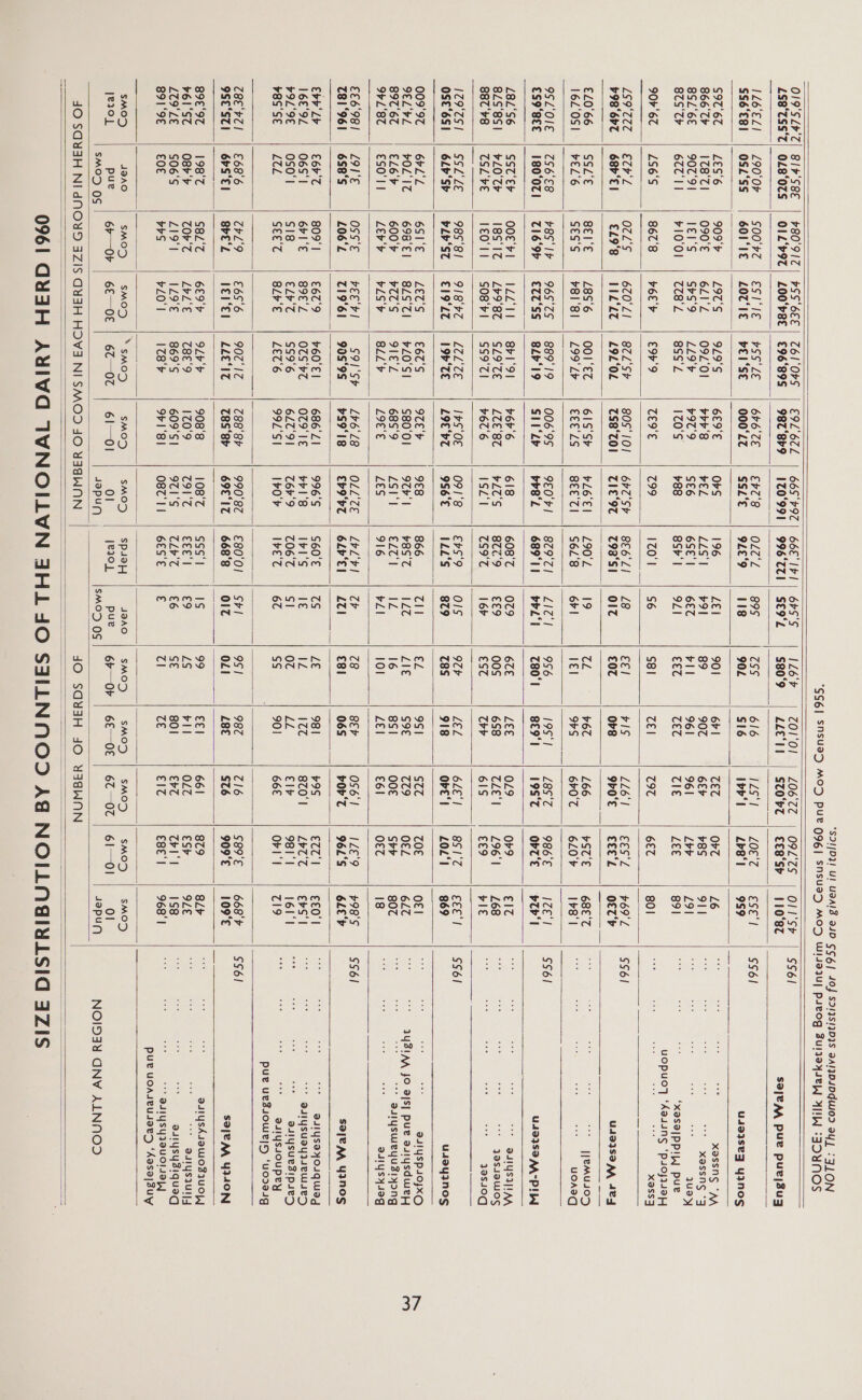                                                         OIN'SLH'T| BIF SBE | H8O'9IT| FSS'OEE | Z6I'OPS | EPL'ETL | 665'¥9T| BEE'IKI| OPS'S | 1L6% | ZOI‘O! | LO6‘7Z | O9L'%S | OII'Sh | SS6I LSBTSST| OLB OTS | OIL HIT) LOO'HBE | £96°89S | 987'BH9 | 170991) 996°%ZI| SE9‘Z | S80°9 | LLE‘II | S%OZ | E€B‘SH | 110‘8Z S2/EM pue puejsuq LLGELI 1190 OF | SOOKE || EST IE | PSS LE | 6h6 CE. | ere 8 | OLE 72 | 89s 409 616 AG a | LOE SESE 1 S56) SS6°E81 | OSL'SS | GOIIE | LOTIE | PEI‘SE | OOO'ZZ™ | SSz‘e | 9zE°9 | 118 90L S16 Ipp‘l =| chsl =| (9S9 u4sazseq y3nos S90 6C - | 2ES 6 909°“) £90 S| 9179'S 6£9'€ O*S 196 LEI 901 6 | ZET Ovz L6 eh XOSSNS “AA 866% =| 178'T1 =| O9O'E =| GLI'L | 09Z'O! | Hhr'8 vEL LLS‘| | ¥9I 89 90% 6€b 8S 911 ee Sat SLE 8SL'6€ | 907'91 EIS | SPS Or. | 229% v9ITD SE6 6SE'l | 6E7 vil 961 961 Ley Z9\ 3u3a> Stscr | 6cC ll, | ylOOl | teZ | esgZ 1720'S 88 ssr'l | 9ZI £7 (Gx TIlE LEE 891 ‘X9S9|PPIW pur pecr ue ‘Kading§ ‘psojqsay 90r'6% | LS6'S 86U'8 | r6E'y | E9b'9 Coe t99 IZO'l | S6 $81 7El TI 6£7 801 « xessq USHCEE | BCP, 1 O@L's | 6Z0'LI | BZL'Sh | BOS*IO! | 6hZ'Sh | BES‘LI | LB c€! IS LLG | CEES LN 69 L |S S6I r986bT | 68b°E! £298 | IILLT | LOLOL | TSEB°TOI | ZIE‘9T | 79B‘SI | O17 £07 ore 9PO'E | ELEL | OF%b U493S9 A APA €L0'66 | SSZ'€ CELE 5)-2866 | OO Ec. | 6IS SY. | yZeEl | 1902 “| 19 ah y6T L66 pSTE | 68E'7 [yemuso> 16Z'0S1 | vEL'6 SESS || VENI | 299 7h. | CEe7S. | BEE TI) Sez |-6rl 1€l 96S 6h0'T | 6L0'h | IF8'l uoaeq PSLOIE | (S658 | ves Ih | 965'CS | 88919 | 00695 | 9EO'rI | 8z9'7I | LiZ'i | 956 IOS TW PBS Ce OS6e. | NCE I. | “SSG CS9BEE | 18007! | TI6'9F | ETZ'SS | BLHI9 =| SII‘Lh | PHBL § | 6891! | eZ TE | TBO! =| BENT | 19S°T | OTE | HUH‘ U493S9 AA-PI L8L'S6 | SST'Ey | OOE'FI | IZZ‘II | ShI‘9Il | r6r'6 618 608'% | 079 67E LEE 029 0v9 17 S4IYSIILAA SLSeSl | ¥20cr | ISS 1% | Ly9'8t | SLO TE | LCE'BT. || FLES | BeeO | €E9 00S 68 CLEY | L96'| | 268 “| es Besseuios S8T'¥8 | TSLHE | IEO'Il | SOS‘rI | SS9°tI | ¥67'6 (SZ) | CSG | Neb €ST thy 61S €€9 Ie ae re ee eS PCW GSE LE, 98S Oh | GIS. | LOL CE | | IWS Of | 0918 || EFS 9 | 01s 9b LEL OLE | | OST C cee t| Sob! OSE‘6S1 | 6Lb‘Sh | bLO'S™ | E1DLT | I9M'TE | LOEHT | 9S6'E | ILLS | 879 78S 918 Ope’! | LOL‘! | 869 u4ay3nog 009'9T | 6rL‘Z SSE. LEC S. =| 66C S 9E'y 9€8 866 Ti eZ 9S | St TOE O€! 241YSP40jxO OELGL | FOLIC. | 698 El.| BLS CI | ¥LO'SI | S800 | 9G I | ¥8S 7% | Ze LIE S9€ w9 O€Z 6LT 2y81MA JO 9|S] pue asiysdwey 89T'6T | ELEY OOF | ¥cTS | SEZ 685'9 ESTA. 5 E2Tl IZ 16 8S | O0€ Shh 807 “** aarysueyusijong LSC | ESOll | Zee | PLS | LZ LIE'E LES 916 rLI 101 LEI £61 £7 18 ; es o41ys44eg €£6.981 | LIE OSS EET | SONS 6718 OL CE \ LL | tr z8 SEF O66. | HED | ¥9BS | SS6I 781‘961 | 6S8°S LO6‘L | T1961 | 90S°9S | PS9IS | Eb9T | 6LbEI | LZI £8I 06S port =| 96L'S | 6LE‘b S9IEAA YFNOS Err'ly | C6r'Z S09 | | €60'9 | VEO'Eh | 68621 - | 9965 | S60'E | Ts LE 98 | ¥9S Ecc I | £01 * _ BAlysaxOsquiad 16€'9Z | 06S‘I GE | S9E LE) OCS VO. | OCP TE He =) IVES |-1E IZ 1% SCO [LTS 5} EvS'I ess ad YSUaYIIBUWLIED VILE | OSO'! S18 ELV © | -S59°6 GLED 1) CKD. | TO6T. | SI 0% LL ely 981 | VOTED ie RE an 2 a eee BASES ED E youse © | LCL GEEC | 8LVE | -2ECS 99L'S | IvO'y | WET | 67 Ss 901 66€ Ont. Vtg se ee ealgsoup ed pue uessowes ‘uodaig Z8E'KTI | £686 GLO | €656 1900 IZ | CB8'8y | 990'87: | E8010! | SFI 95 | 987 Z16 S89'€ | 668'F | S56! 9SE‘STl | 6PS*EL | ShEL | TENE! | LLE‘IT | T8S‘Bh | 69EIT | 6688 | OI OL! Let S76 909'€ | 109°E S®IPM WF4ON S969C | 198'¢ SOL@ | GED. 1-97 908'8 los‘% | sss‘I 1S 99 €€I 661 879 8Lr d4lysksawo3zuol y6l'ST | O8h'r Cyc | WLE- |e 9 1%0'9 CH Ce) EEE “ED LS rll OLZ €Sb 9LE “ S41ysaul}y LOSIE | GO6'S L19'| IZS5E sa BE9'S GOSS) | 9CLS | TLrC |) 66 SE 801 EbT cyl i | 4S8. “* aatysysiqueg BPI9E | €0E bys +L0'| |78'p Srl Sl | OSC I |. 685-€. | £ wl we E17 ese'l | 968°! S41YSYIOUO! IY puke uoAseusaes ‘Aasajzuy SMO*) 4ABAO SMO) SMO*) . SMO-) SMO) SMO7) SP439H 5 4J39AO SMO7) SMO*7) SMO7) SMO*7) SMO7) [270] pe’ | 6r Oy | 6€—0E 1) 6C—02: |. 61-01 01 [e301 pue | 6y—Or | 6€—0€ | 67—07 | 61—0I Ol SMOD 0S 4apun SMOD 0S 4apun NOID4Y GNV ALNNOD  
