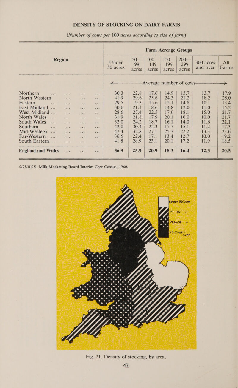 DENSITY OF STOCKING ON DAIRY FARMS  Region   Farm Acreage Groups  == | 100-— | 150 200-— Under | 99   149 199 299 300 acres All 50 acres | acres | acres | acres | acres | 29d over | Farms &lt;—_____———-Average number of cows—————-———&gt; Northern 17.6 | 14.9 | ea yee/ 1337) 17.9 North Western 25,64) 24-3.) 2? 18.2 28.0 Eastern 15.64 124 14.8 10.1 13.4 East Midland ... West Midland ... North Wales South Wales Southern Mid-Western Far-Western South Eastern ... 18.6 | 14.8 | 12.0 11.0 13.2 22D | AMON chon 15.0 pe | 17S 20 AGO 10.0 217 13.7 |. 16.4 14.0 11.6 pea | 22/3: Wier eve mal 112 17.3 PAS eS sey 2 13.3 23.6 Tey Aa 10.0 192 238 2Or ie2 11.9 18.5   BR BW WN WH B WD NIN SS Nor RODOODODANO W WWNNNN NN oS eS SSS CcofRN CORK WACO    oss (oe) N | NH | et © | oe 20.9 | 18.3 | 16.4 12.3 20.5      