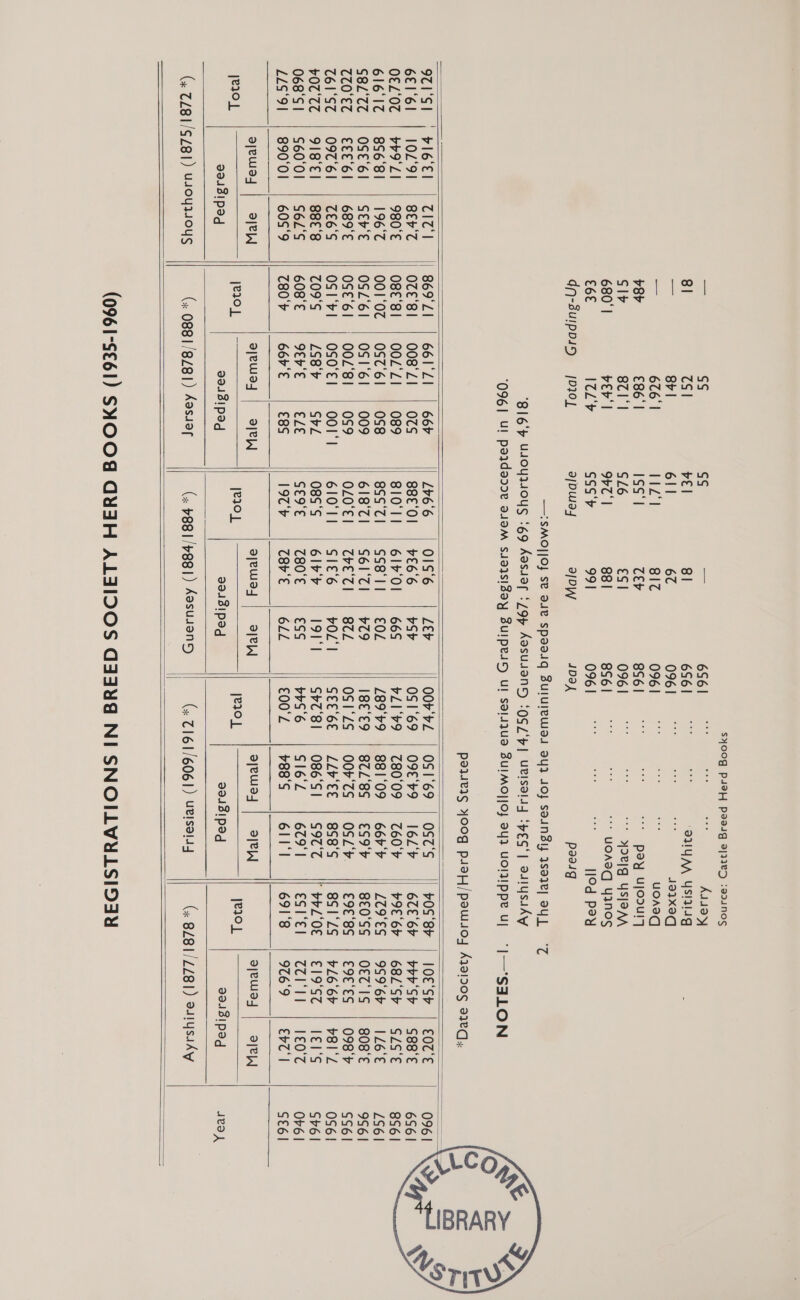 S\00g P4®H paesg 9]/33¥D :eduN0¢S                            = ss ct = 6561 = A142>, 81 Cail vel 8] 6561 OUYAA YSIN4G : ae 8r | 6! 67 096 | ae 193X9q a? 676 | Z| 817 096 | UOASq y8r €86 | Iss‘ | cep 856 | pay ujooury SI+ 871 ‘I S26 es | 0961 “* WIP YS|SAA 680' | yey’ | OFT | 88 | 896 | ** UOASG YINOS €6€ I@L'b SSS'F 99 | 096 | lod POY dn-sulppi5 J D20L, 9/DWwa 3/DW Ida paaig —iSMOJ]O} SP Ue Sp9dig ZUIUIEW94 BY} JO} SouNSY Ysoze] OU] “7 '816‘p U4oU IOUS 69 Aasuar ‘7gp ABsUJaND ‘QG/‘p] UBISAII4 ‘peg’ ealysudy © J 096] Ul paidazze a4aM Suazsisay Sulpesy ul sdlszua SUIMO|JO} BY} UOIZIPpe Ul *|—*SALON Ay > 3 cc peqe1s 3Oog psay/paw4oy A9190g 99eq,. Ps < QUIS! , VIG'EL | TITI || 869°LZ1 | 66I'ZI | 66% Lv6'6 019°6 Lev OOr'bZ | OSI°69 | OS7'S yOS'8h | I10E'Sh | ENTE 0961 oo 6€1'61 | 10Z'91 | 8EF'T OzE'8I | OO8'ZI | O@S 88E'0l | ¥E6'6 vSr 0S1°69 | O9€'b9 | 16L'% 6CE6h | bhb'Sh | SBB‘E 6961 a, N O€L'0T | rHOTLI | 980'E O8e'8! | OOL'ZI | 089 SIO'l! | 61v'O1 | 66S rLI'¥9 | T80'09 | 7é60'r yIE'6h | 68L'Sh | SLS‘E 896 | ; 61617 | 85681 | 1967 OOI‘Ot | OS7'6I | 058 eo9 Cl <1 SS8 41 | £02 L89'b9 | 88109 | 66r'4 LT9ES | 9599'6r | ILE‘E LS6| S8Z'7 | OSES! | SEM'E OSZ'6! | OSI'6I | 009 6IS'Tl | S6ECI 1 ¥c9 ISe'€9 | B~L'BS | €S9'h 8E0'SS | OEZ'IS | 808‘E 9961 TCO ET | CEE CI | Geo € OSe*6! | OOZL'8I | 0S9 OLO'E! “VP ChET! 4 SCZ OSI*ZS | OOF'S | OSL’. C9E'BS | ENE'ES | 098'r SS6| T61'ST | O9T'6I | TE6S Osi'y! | OSO'CE | 001! 6101] | SIE yOL'| SEC6e | LLP'EE | 8S8'S 8S1°Zs yL6'6r | PBZ 0S6! yOT'T | JIS'E! | 88E'8 709'S LS8'h SvZ 08S°S 6lh'¥ 19t'| Sv7'S1 | O86'SI | S9T'T “byl Of SISOS. She Ss Sv6| 068°S1 | S60°0I | S6Z'S 608'€ 9Er'€ €Ze GENE 780'€ €SS brS'6 GI6Z 679 | es! €1 Col) *| NEOCC Ov6 | LLS‘91 | 890°01 | 60S°9 780'F 66r'€ €8S 19¢'r 78r'€ 6ZL €00°Z y88'S 6l1'| 6918 9769 Ev | S61 ayewa4y | ajep gyewa4y | aey ayeway | ajep ajewa4 | ajep gyewo4 | ayepy jeqO] jezO] | - Je2O] e320] e301 2043I1Poq 39a4131Pad 39d43IPIq 39431Paq 3d43IPIq deo) (« 7281/S281) U4oyr40Ys (x 0881/8281) Aesser (. p88 1/881) Aesusend (x 7161/6061) UeIselty (x 8281/2281) e41ysady          (0961-S€61) SHOO@ GUSH ALIIDOS G33ay¥d NI SNOILVULSIDAY