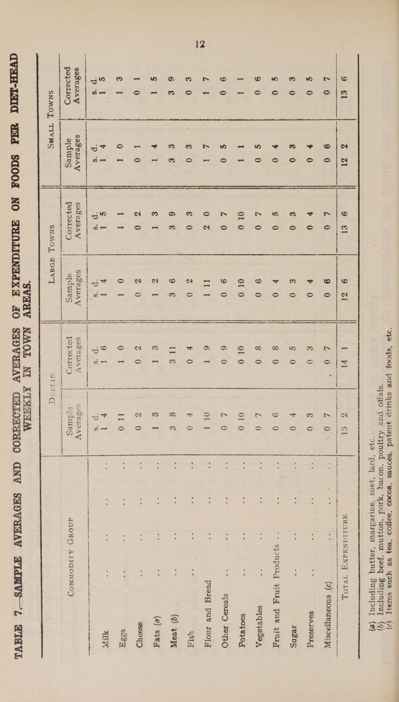 12 ‘sjego pue Axjjnod ‘aoseq ‘_1iod ‘uoznw ‘Jooq Bulpnpuyz (4g) ‘249 ‘prey ‘jons ‘ouiesreur ‘1033nq Zurpnpouy (9)