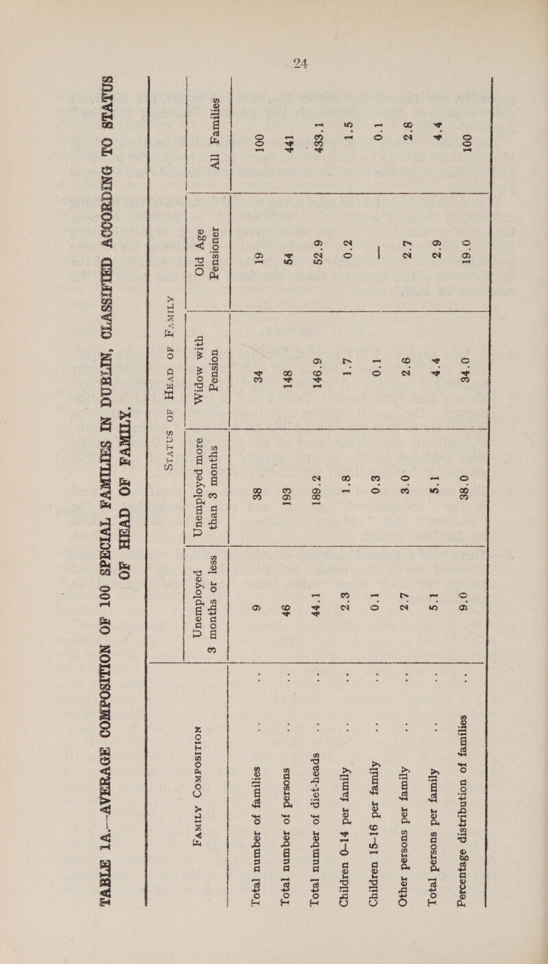       vP 6°3 y'P I's is ss és Ajturey tod suosiod jeyoy 8°3 L'% 9°S O's Lt ‘? ‘2 Ajturez sod suosied 19430 0 = T°0 £°0 10 ie Ajyrorey tad g[-G] uerpyiqD ¢*y 0 Lt i | €°S ‘ nS Ajrurey sed $1-0 uwerp[ryD 1° €8?% 6°3S 6° SF1 &amp;° 681 U' PF oe * Spvoy-JoIp JO JoquIna [ej0L IPF ¥S Srl 661 OF Pas suosiod Jo sequinu [e}0] 00T 61 vE — $F 6 : ms soliurey JO Joquinu [BOT solmeg IV I9UOIsuag uoIsusg syjuow ¢ ueyy sso] IO syzUOW ¢ esyY PIO U}IM MOPIAA sou peAojdmouy poAojdursu yy) NOILISOdNOD) ATINVA    ATIWY] 40 AVAPT AO snivis  3 ‘ATINVG JO GVH dO SOHLVLS OL ONITHOOOV CELIISSVIO ‘NTIHOG NY SSYIDAVA TVIONdS 001 JO NOLLISOGMOO HOVUHAY--VI PIAVI