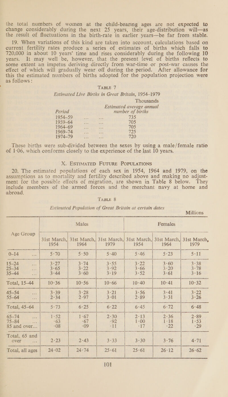 the total numbers of women at the child-bearing ages are not expected to change considerably during the next 25 years, their age-distribution will—as the result of fluctuations in the birth-rate in earlier years—be far from stable. 19. When variations of this kind are taken into account, calculations based on current fertility rates produce a series of estimates of births which falls to 720,000 in about 10 years’ time and rises considerably during the following 10 years. It may well be, however, that the present level of births reflects to some extent an impetus deriving directly from war-time or post-war causes the effect of which will gradually wear off during the period. After allowance for this the estimated numbers of births adopted for the population projection were as follows: TABLE 7 Estimated Live Births in Great Britain, 1954-1979 Thousands Estimated average annual Period number of births 1954—59 Sel ag 735 1959-64 a aes 705 1964—69 td a 705 1969-74 is ti 125 1974-79 Ky id 720 These births were sub-divided between the sexes by using a male/female ratio of 1:06, which conforms closely to the experience of the last 10 years. X. ESTIMATED FUTURE POPULATIONS 20. The estimated populations of each sex in 1954, 1964 and 1979, on the assumptions as to mortality and fertility described above and making no adjust- ment for the possible effects of migration, are shown in Table 8 below. They include members of the armed forces and the merchant navy at home and abroad. TABLE 8      Millions Males Females i LG ees Se ee ee See Oe ee ee eee eee 3ist March,| 31st March,| 3ist March,| 31st March,| 31st March,| 31st March, 1954 1964 1979 1954 1964 1979 0-14 Pas 5:70 5-50 5°40 5:46 5:23 5-11 3) oe 3-27 A Sa ee a 3-22 3-60 3-38 25-34 ee 3°65 3:22 3-92 3-66 3°20 3°78 35-44 Ae 3:44 3:60 3-19 3-52 3°61 3:16 Total, 15-44 | 10°36 10°56 10°66 10:40 10°41 10°32 45-54 ie 3-39 3-28 3-21 3:56 3°41 BO 55-64 fin 2°34 2:97 3-01 2°89 3°31 ; 3°26 Total, 45-64 5-73 6-25 6-22 6-45 6-72 6-48 65-74 =n 1-52 1-67 2°30 2°13 2:36 2°89 75-84 Be -63 ‘67 -92 1-00 1-18 1°53 85 and over... -08 ‘09 -11 -17 “22 -29 Total, 65 and over ise 2°23 2°43 3°33 3-30 3°76 4-71 Total, all ages 24-02 24:74 25-61 25°61 26:12 26:62