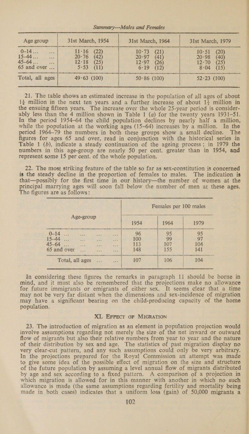 Summary—-Males and Females  Age group 31st March, 1954 31st March, 1964 31st March, 1979     0-14... che 11:16 (22) 10-73 (21) 10-51 (20) 15-44... ae 20-76 (42) 20°97 (41) 20°98 (40) 45-64... < 12-18 (25) 12°97. “(26) 12°70 “CS 65 and over ... 5°53 (11) 6°19 (12) 8:04 (15) Total, all ages 49-63 (100) 50-86 (100) 52-23 (100) 21. The table shows an estimated increase in the population of all ages of about 14 million in the next ten years and a further increase of about 14 million in the ensuing fifteen years. The increase over the whole 25-year period is consider- ably less than the 4 million shown in Table 1 (a) for the twenty years 1931-51. In the period 1954-64 the child population declines by nearly half a million, while the population at the working ages (15-64) increases by a million. In the period 1964-79 the numbers in both these groups show a small decline. The figures for ages 65 and over, read in conjunction with the historical series in Table 1 (5), indicate a steady continuation of the ageing process; in 1979 the numbers in this age-group are nearly 50 per cent. greater than in 1954, and represent some 15 per cent. of the whole population. 22. The most striking feature of the table so far as sex-constitution is concerned is the steady decline in the proportion of females to males. The indication is that—possibly for the first time in our history—the number of women at the principal marrying ages will soon fall below the number of men at these ages. The figures are as follows: Females per 100 males    Age-group ees 1954 1964 1979 0-14 ... ea aa ae 96 95 95 15-44 ... as ae 02 100 99 97 45-64 ... as ae Me 113 107 104 65 and over... - ag 148 155 141 Total, all ages... Be 107 106 104 In considering these figures the remarks in paragraph 11 should be borne in mind, and it must also be remembered that the projections make no allowance for future immigrants or emigrants of either sex. It seems clear that a time may not be very far distant when the dimensions and sex-incidence of migration may have a significant bearing on the child-praducing capacity of the home population. XI. Errect oF MIGRATION 23. The introduction of migration as an element in population projection would involve assumptions regarding not merely the size of the net inward or outward flow of migrants but also their relative numbers from year to year and the nature of their distribution by sex and age. The statistics of past migration display no very clear-cut pattern, and any such assumptions could only be very arbitrary. In the projections prepared for the Royal Commission an attempt was made to give some idea of the possible effect of migration on the size and structure of the future population by assuming a level annual flow of migrants distributed by age and sex according to a fixed pattern. A comparison of a projection in which migration is allowed for in this manner with another in which no such allowance is made (the same assumptions regarding fertility and mortality being made in both cases) indicates that a uniform loss (gain) of 50,000 migrants a = ek ei ee