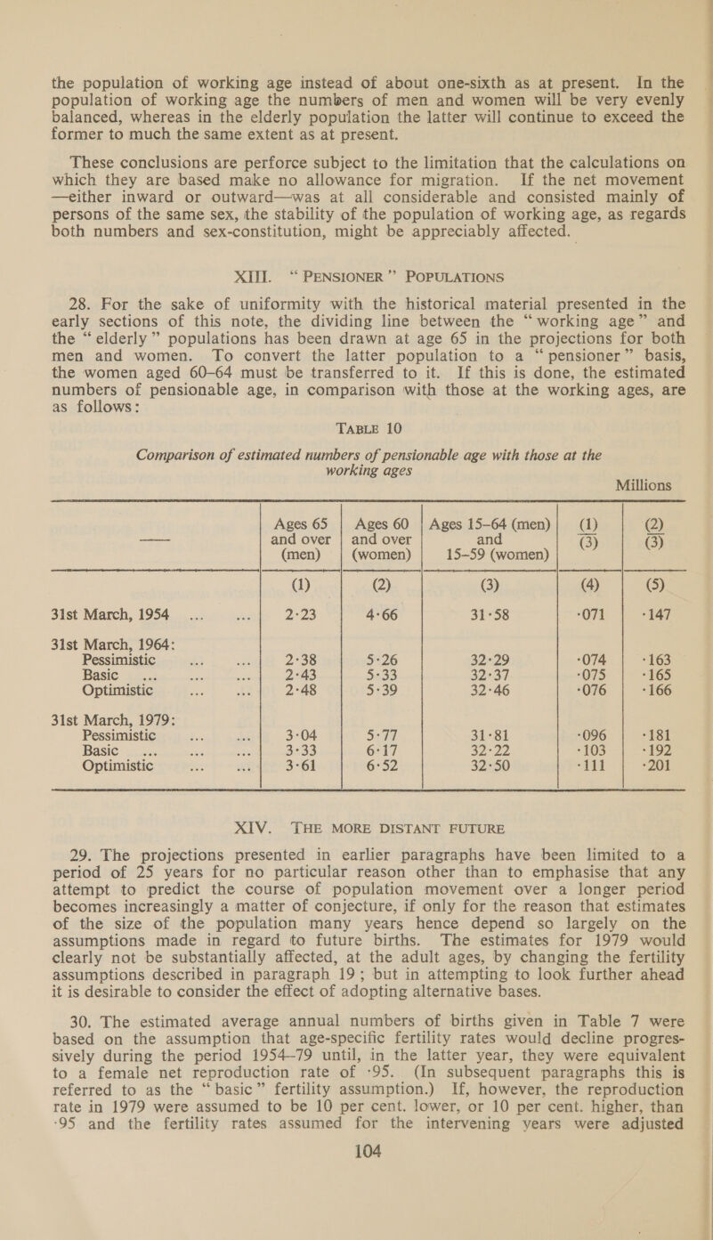 the population of working age instead of about one-sixth as at present. In the population of working age the numbers of men and women will be very evenly balanced, whereas in the elderly population the latter will continue to exceed the former to much the same extent as at present. Which they are based make no allowance for migration. If the net movement —either inward or outward—was at all considerable and consisted mainly of persons of the same sex, the stability of the population of working age, as regards both numbers and sex-constitution, might be appreciably affected. XIII. ‘* PENSIONER”? POPULATIONS 28. For the sake of uniformity with the historical material presented in the early sections of this note, the dividing line between the “working age” and the “elderly” populations has been drawn at age 65 in the projections for both men and women. To convert the latter population to a “pensioner” basis, the women aged 60-64 must be transferred to it. If this is done, the estimated numbers of pensionable age, in comparison with those at the working ages, are as follows: TABLE 10 Comparison of estimated numbers of pensionable age with those at the working ages  Millions Ages 65 | Ages 60 | Ages 15-64 (men) (1) (2) — and over | and over and GB) GB) (men) (women) 15-59 (women) (1) (2) (3) (4) (5) 31st March, 1954... oe 2°23 4°66 31°58 -071 -147 31st March, 1964: Pessimistic 3 ae 2°38 32°29 -074 -163 Basic... we ie 2°43 32°37 -075 -165 Optimistic Ve ay 2°48 32°46 -076 - 166 31st March, 1979: Pessimistic Bc: ang 3-04 31°81 -096 -181 Basic: .. .... baie xe 3°33 32°22 -103 -192 Optimistic ar #8 3°61 32:50 *111 -201 XIV. THE MORE DISTANT FUTURE 29. The projections presented in earlier paragraphs have been limited to a period of 25 years for no particular reason other than to emphasise that any attempt to predict the course of population movement over a longer period becomes increasingly a matter of conjecture, if only for the reason that estimates of the size of the population many years hence depend so largely on the assumptions made in regard to future births. The estimates for 1979 would clearly not be substantially affected, at the adult ages, by changing the fertility assumptions described in paragraph 19; but in attempting to look further ahead it is desirable to consider the effect of adopting alternative bases. 30. The estimated average annual numbers of births given in Table 7 were based on the assumption that age-specific fertility rates would decline progres- sively during the period 1954-79 until, in the latter year, they were equivalent to a female net reproduction rate of -95. (In subsequent paragraphs this is referred to as the “basic” fertility assumption.) If, however, the reproduction rate in 1979 were assumed to be 10 per cent. lower, or 10 per cent. higher, than ‘95 and the fertility rates assumed for the intervening vears were adjusted