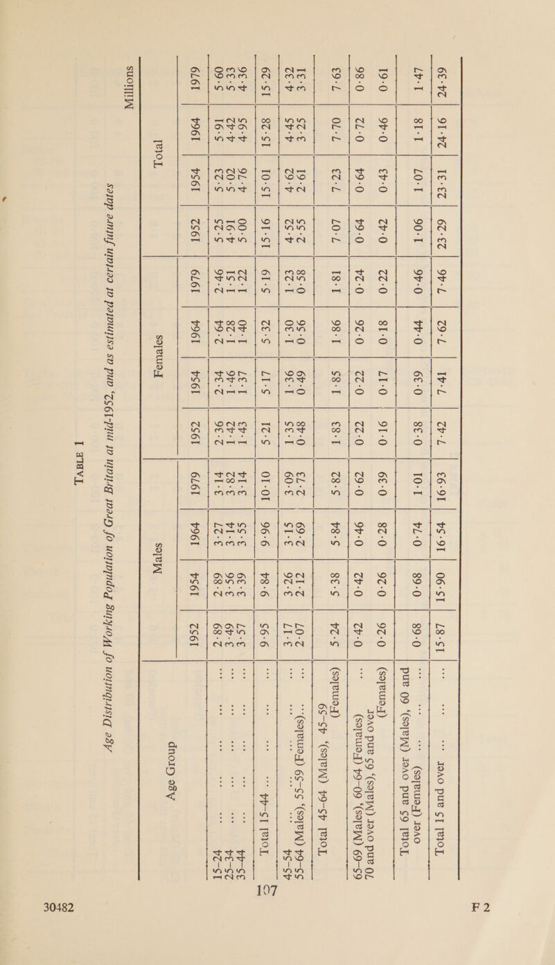 EE IE ei ene A OPE SO ve ea ETD 2 ENS a ne ee ee Ee USERS) So Geverre OT-VC | dete | 6c. | 90-2 CO°L Iv-L CYL e6°9E | SOL | 06ST | 28-S1 | ey * FOAO pure CT [BIOL Lv-l 81-1 LO-T 90-1 97-0 vb-0 6€-0 8£-0 10-1 vL-0 89-0 SFO j * (soyeue,g) IOA0 pue 09 “(orewn) IOAO pue C9 [VIO], 19-0 9V-0 €v-0 cr-0 CC:0 81-0 LE-O 4 9T-0 6£-0 8é-0 9¢°0 97-0 | (Ssoyewo,f) JIAO pue CQ ‘(SOTBIAT) IOAO PUL OL 98-0 CLO y9-0 79-0 vCe-0 97-0 cc-0 cc:0 co-0 97-0 cy -0 Vee (so]eul9.4) 79-09 “(SeTBIAT) 69-S9 CoE OL:L COL LOE [8-T 98-1 68-1 €3-1 C8°S v8-S 8e-¢ v7-S | (sopewi,t) 6S-Sp “(SIPIN) H9-Sh TPIOL IE-€ SZ-€ 19-7 CE +7 8¢-0 9¢-0 67-0 8b-0 Clee 69-7 Z1-Z sce ir **(sopewia.t) 6S—C¢ “(S8TRIN) 19-SS              ——                          ——-                                       CoV Sv-v CoV CSV eC*T Ott SET ce-l 60°¢ Sie Ses Lee. is VS-Sv GCGa5) ) SeC-S) 1 POST | OL-ST | 61-S Ces LI-S Ic-¢ OL-OT | 96-6 v8 -6 S6-°6 1 bh a PP-ST TROL ) Se 4 S6-V GEA, 00-¢ (5 Gs | OVI el ev I Vig So°5 6€-€ Leow on - ws ao vV-SE cocs (4an4 cO-S 16° IS: T 8c: 1 9V-1 cyl C8 °f VI-€ 9¢-€ GV ay ea ay Da VE-ST 09-¢ 16s to's Gc°S 90°C 99-~ VE-C 90°C Vik hC€ 68°C eo Gel es es “~ ve-ST             sa  6L6l y961 vs6l cS61 6L61 v96I ps6l cS6l 6L6I v96I vS6l cS6l  dnoip wy [CIOL SOTCUIDY SoTeI  suOTHA Sajop adnjnf{ UlbjA29 JD pajoiut|sa sv puvo “C6 -plu JD Ulvjl4g JwoadD fo uojwojndog surysoyy JO uolngisjsig easy [ dav vf Co gid 30482
