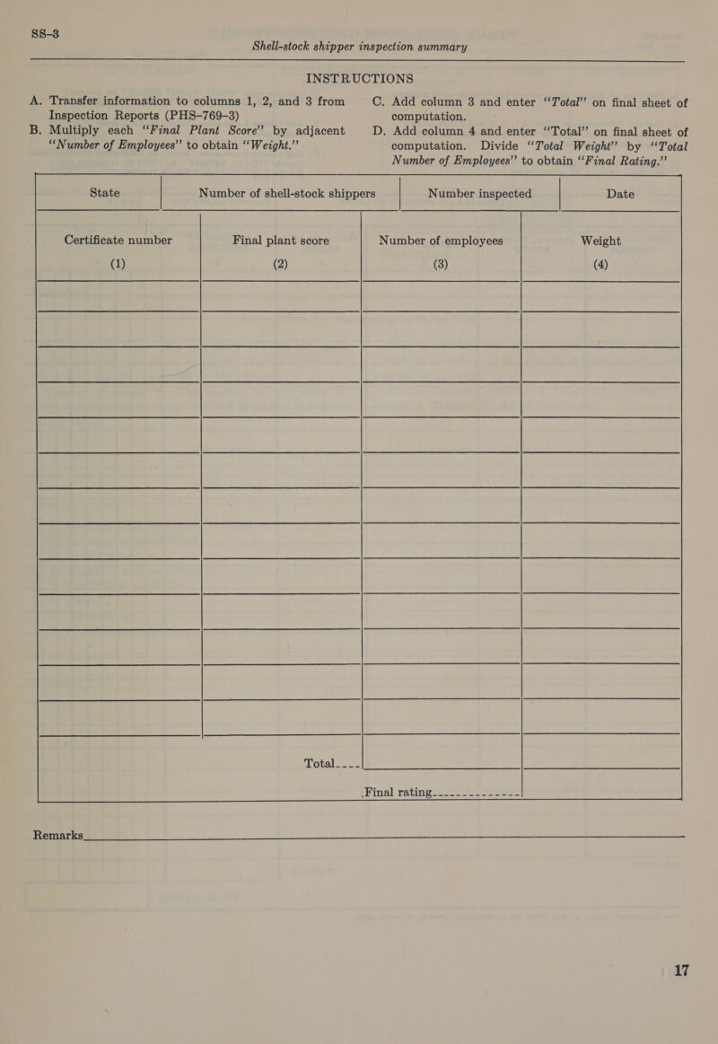 SS-3 Shell-stock shipper inspection summary  INSTRUCTIONS A. Transfer information to columns 1, 2, and 3 from C. Add column 3 and enter ‘‘Total’’ on final sheet of Inspection Reports (PHS-769-3) computation. B. Multiply each “Final Plant Score’ by adjacent D. Add column 4 and enter ‘Total’ on final sheet of “Number of Employees” to obtain ‘‘Weight.”’ computation. Divide “Total Weight’ by ‘Total Number of Employees” to obtain “Final Rating.” Number of shell-stock shippers Number inspected Total____ Final rating 