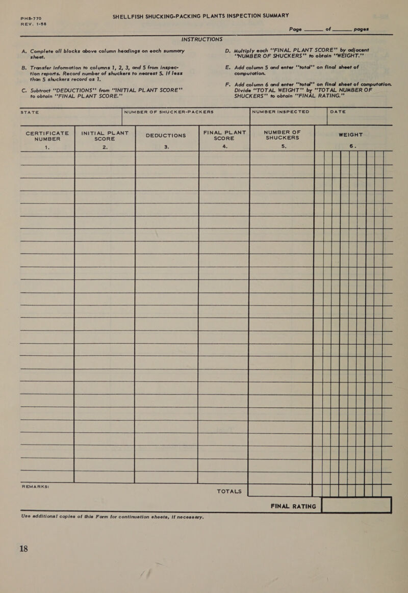 PHS-770 REV. 1-58 Page of pages    A. Complete all blocks above column headings on each summary sheet. B. Transfer information to columns 1, 2, 3, and 5 from inspec tion reports. Record number of shuckers to nearest 5. If less than 5 shuckers record as 1. C. Subtract “‘DEDUCTIONS’ from “INITIAL PLANT SCORE’ to obtain ‘‘FINAL PLANT SCORE.” STATE NUMBER OF SHUCKER-PACKERS D. Multiply each “FINAL PLANT SCORE by adjacent “NUMBER OF SHUCKERS”’ to obtain ‘‘WEIGHT.’ E. Add column 5 and enter ‘‘total’’ on final sheet of computation. F. Add column 6 and enter ‘‘total’’ on final sheet of computation. Divide “‘TOTAL WEIGHT by “TOTAL NUMBER OF SHUCKERS’ fo obtain ‘FINAL RATING.” NUMBER INSPECTED DATE  CERTIFICATE NUMBER SCORE un 2. DEDUCTIONS  NUMBER OF SHUCKERS 4. S. WEIGHT        REMARKS: Use additional copies of this Form for continuation sheets, if necessary. TOTALS