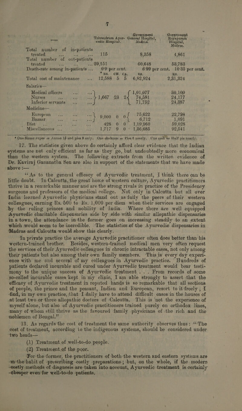 Government Goyernment 222 Trivandrum Ayur- Genera) Hospital, Royapuram I vedic Hospital. Madras. Hospital, Madras. Total number of in-patients treated 115 8,358 4,861 Total number of out-patients treated : i. .. 29,151 60,648 53,783 Death-rate among in-patients .. 09 per cent. 6:99 per cent, 10°35 per cent. 7 BA 4. CH Og) RS. RS. Total cost of maintenance ... 12,588 5 5 6,82,924 2,981,924 Salaries— Medical officers YA yai 1,01,077 30,100 Nurses ie £3 1667 23 2&amp;4 74,581 24,177 Inferior servants gu 71,752 24 387 Medicine— | European ... 5 2 75,622 22,798 Racin waa be: du e 6,712 1,091 LO vs A s Me 428 0 0 1,19,960 59,028 Miscellaneous ... at Tu 1,717 9 0- 1,836,685 92,541 * One Sirear rupee — Annas 15 and pies 9 only. One chakram = Pies 6 nearly. One cash = Half pie nearly. 12. The statistics given above do certainly afford clear evidence that the Indian -systems are not only efficient as far as they go, but undoubtedly more economical than the western system. The following extracts from the written evidence of Dr. Kaviraj Gananatha Sen are also in support of the statements that we have made - above :— ** As to the general efficacy of Ayurvedic treatment, I think there can be little doubt. In Calcutta, the great home of western culture, Ayurvedic practitioners thrive in a remarkable manner and are the strong rivals in practice of the Presidency surgeons and professors of the medical college. Not only in Calcutta but all over India learned Ayurvedic physicians stand out as fully the peers of their western eolleagues, earning Rs. 500 to Hs. 1,000 per diem when their services are engaged by the ruling princes and nobility of india. Where there are well equipped Ayurvedic charitable dispensaries side by side with similar allopathic dispensaries in a town, the attendance in the former goes on increasing steadily to an extent -which would seem to be incredible. ‘The statisties.of the Ayurvedic dispensaries in Madras and Calcutta would show this clearly. In private practice the average Ayurvedic practitioner often does better than his western-trained brother. Besides, western-trained medical men very often request the services of their Ayurvedic colleagues i in chronic intractable cases, not only among their patients but also among their own family members. ‘This is every day experi- ence with me and several of my colleagues in Ayurvedic practice. “Hundreds of patients declared incurable and cured under Ayurvedic treatment would bear testi- mony to the unique success of Ayurvedic treatment . . . From records of some . so-called incurable cases kept in my clinic, I am able strongly to assert that the efficacy of Ayurvedic treatment in reputed hands is so remarkable that all sections of people, the prince and the peasant, Indian and European, resort to it freely ; I ‘find, in my own practice, that I daily have to attend difficult cases in the houses of atleast two or three allopathic doctors of ‘Calcutta. This is not the experience of myself alone, but also of Ayurvedic practitioners trained purely on orthodox lines, many of whom still thrive as the favoured family physicians of the rich and the noblemen of Bengal. 13. As regards the cost of treatment the same authority observes thus: “The eost of treatment, according to the indigenous systems, should be considered under “two heads— (1) Treatment of CAPAS people. (2) Treatment .of the poor. ‘For the former, the.practitioners of both the. western and eastern systems are -m/‘the'habit of -prescribing costly preparations; but, on the whole, if the modern ~eostly methods of diagnosis.are taken into. account, Ayurvedic treatment is certainly -Gheaper even'for well-to-do patients,