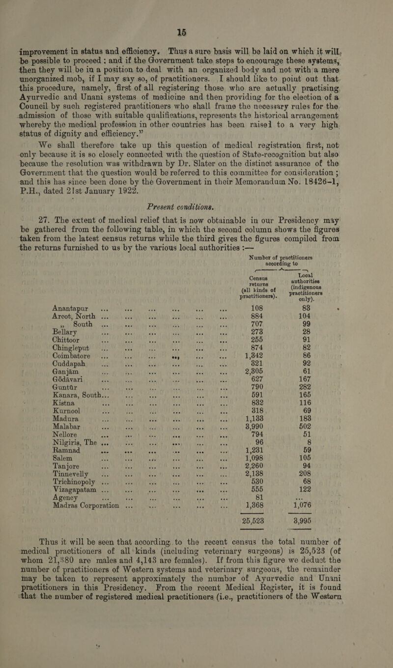 improvement in status and efficiency. Thus a sure basis will be laid on which it will, be possible to proceed ; and if the Government take steps to encourage these systems, then they will be in a position to deal with an organized body and not with a mere unorganized mob, if I may say so, of practitioners. I should like to poiut out that. this procedure, namely, first of all registering those who are actually practising. Ayurvedic and Unani systems of medicine and then providing for the election of a Council by such registered practitioners who shall frame the necessary rules for the admission of those with suitable qualifications, represents the historical arrangement whereby the medical profession in other countries has been raise) to a very high status of dignity and efficiency.” We shall therefore take up this question of medical registration first, not only because it is so closely connected with the question of State-recognition but also because the resolution was withdrawn by Dr. Slater on the distinct assurance of the Government that the question would be referred to this committee for consideration ; “and this has since been done by the Government in their Memorandum No. 18426-1, P.H., dated 21st January 1922. Present conditions. 27. The extent of medieal relief that is now obtainable in our Presidency may be gathered from the following table, in which the second column shows the figures taken from the latest census returns while the third gives the figures compiled from the returns furnished to us by the various local authorities :— Number of practitioners aecording to   eal Cena getioriis (oll binds of — Practitioners practitioners). only). Anantapur... n aby ahs n M 108 83 ` Arcot, North ... e M hai X X 884 104 ai Routh. ... ee ‘al ies i BaP 707 99 Bellary S. $2: ds di ae si 273 28 Chittoor RA mae dt i nas rg 255 91 Chingleput ... uh rity act 2 n 874 82 Coimbatore ... nt üt e», 2 E 1,842 86 Cuddapah jit A Ga 5 ya &amp; 321 92 Ganjam zi b: yy. T 14 $i 2,805 61 Godavari ee Der AS um b. sk 627 167 Guntar E: ads E Ne m a 790 282 Kanara, South... cdf T Me YA Ay 591 165 Kistna a T wee oe fe WA 832 116 Kurnool x In Jd D. JA P. 318 69 Madura ya Ny Wa CAN Ji E» 1,133 183 Malabar ilis p iss TN EY Pe 3,990 502 Nellore KA 7s dae T1 ame AW 794 51 Nilgiris, The ... 2A Is T ets AS 96 8 Ramnad Meo Bises s P T YA d 1,231 59 Salem LM a ave Ms ae Pu. 1,098 105 Tanjore He d. - n. aa a. 2,260 94 Tinnevelly ... ai dh. ag: Mie n 2,188 208 Trichinopoly ... siha ES ae n. D 530 68 Vizagapatam ... net 4 rig s «fs 555 122 Agency of T d bes 2 ana 81 n Madras Corporation ... i n. ede es 1,368 1,076   25,523 3,995   Thus it will be seen that according, to the recent census the total number of medical practitioners of all kinds (including veterinary surgeons) is 25,523 (of whom 21,380 are males and 4,143 are females). If from this figure we deduct the number of practitioners of Western systems and veterinary surgeons, the remainder may be taken to represent approximately the number of Ayurvedie and Unani praetitioners in this Presidency. From the recent Medical Register, it is found that the number of registered medical practitioners (i.e., practitioners of the Western