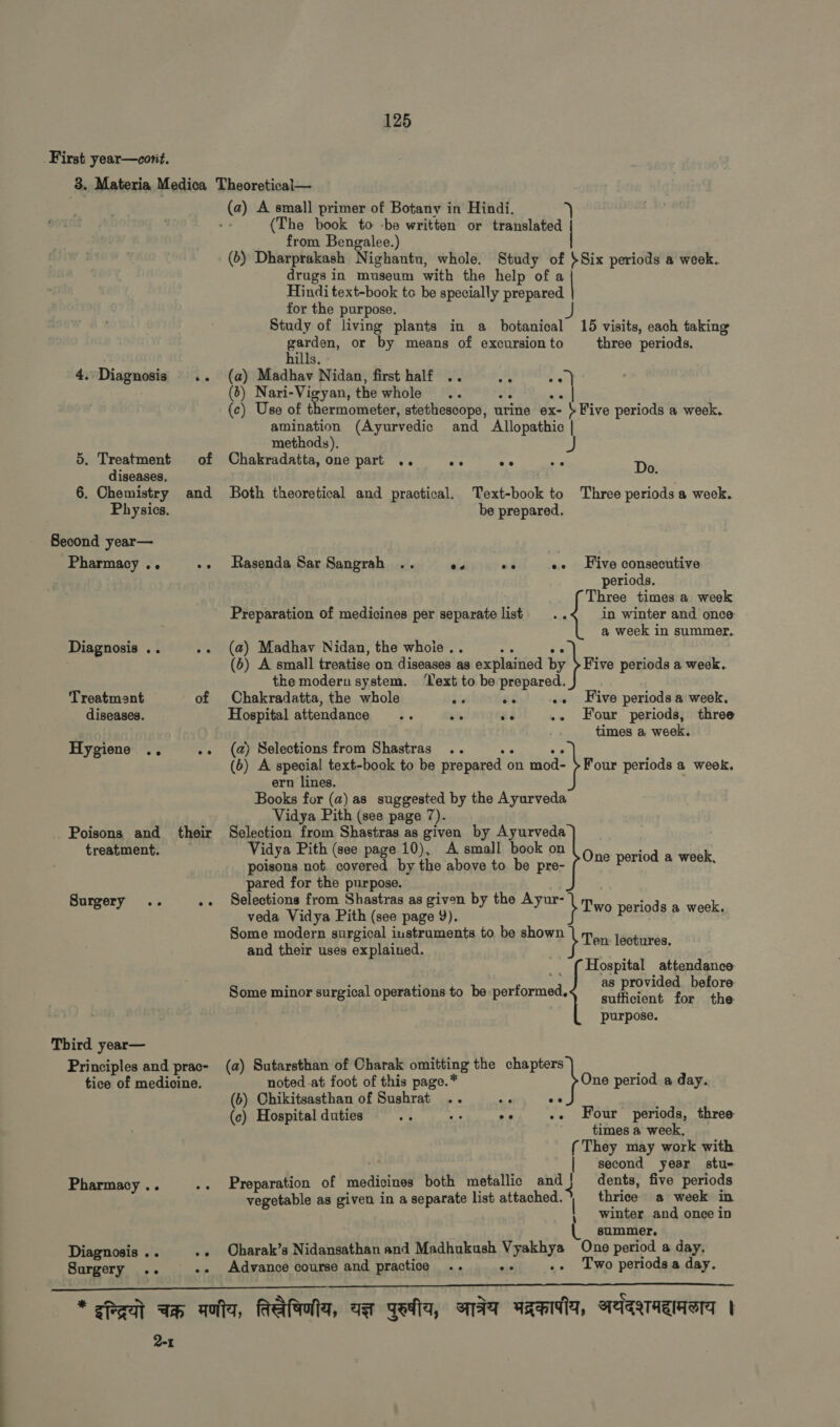 First year—cont. 3. Materia Medica Theoretical— l | (a) A small primer of Botanv in Hindi, gorri l > (The book to -be written or translated from Bengalee.) (b) Dharprakash Nighantu, whole. Study of }Six periods a week. drugs in museum with the help of a Hindi text-book to be specially prepared for the purpose. Study of living plants in a botanical 15 visits, each taking gum or by means of excursion to three periods. ills. 4. Diagnosis .. (a) Madhav Nidan, first half .. ^ : A (6) Nari-Vigyan, the whole (c) Use of thermometer, stethescope, urine ex- . V Five periods a week. amination (Ayurvedic and Allopathic | methods). 9. Treatment of Chakradatta, one part .. T ee oe D diseases. a 6. Chemistry and Both theoretical and practical. Text-book to Three periods a week. Physics, be prepared. Second year— Pharmacy .. .. Rasenda Sar Sangrah .. .. ... Five consecutive periods. Three times a week Preparation of medicines per separate list 4 in winter and once a week in summer. Diagnosis .. .. (a) Madhav Nidan, the whole . ; (b) A small treatise on diseases a as explained by Five periods a week. the modern system. ‘Text to be oe We Treatment of Chakradatta, the whole i .. Five periods a week. diseases. Hospital attendance... YA . Four periods, three times a week. Hygiene .. .. (a) Selections from Shastras (b) A special text-book to be prepared o on mod- Four periods a week. ern lines. Books for (a) as suggested by the Ayurveda Vidya Pith (see page 7). . Poisons and their again from Shastras as given bg Ayurveda treatment. idya Pith (see page 10). small book on nid not Shor by the above to be pre- One period q woh. pared for the purpose. Surgery .. .. Selections from Shastras as given by the Paid: veda Vidya Pith (see page 9). Some modern surgical iustruments to be em Tony Tai, and their uses explained. Two periods a week. Hospital attendance as provided before Some minor surgical operations to be ni Bane | suffieient for. the purpose. Third year— Principles and prac- (a) Sutarsthan of Charak omitting the chapters : tice of medicine. noted at foot of this page.* One period a day. (6) Chikitsasthan of Sushrat ; oe (c) Hospital duties v3 YA - Four periods, three ` times a week, ( They may work with N | second year stu- Pharmacy .. .. Preparation of medioined both metallic and } 4 dents, five periods vegetable as given in a separate list attached. | thrice a week in \ winter and once in |. summer. Diagnosis . . .. Oharak’s Nidansathan and Madhukush Vyakhya One period a day. Surgery .. .. Advance course and practice .. e ++ Two periods a day. “Pan spp mfa, AARMA, aq gada, MA xr lg, ARTAS | 2-1