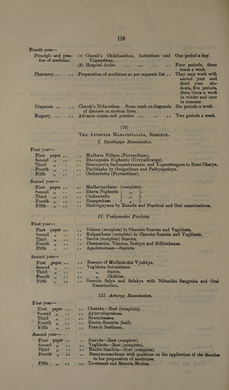 Fourth year— tice of medicine. Vimansthan. times a week. second year and third year stu- dents, five periods, three times a week in winter and once in summer. Diagnosis .. .. Charak's Nidansthan. Some work on diagnosis | Six periods a week. of diseases on modern lines. Burgery .. .. Advance course and practice .. os .. Two periods a week. (10) First year— First paper .. Second , .. Third ,, ourtloisj) sog Hitth: Tigi ci Second year— First nn 94 .. Second ,, AT ; Third 39 oe Fourth ” e.c Fifth 33 ee First year— First ae i ee .. Second IR ANITA a fone i e Noürh 5 1 «x Fifth 29 ee ee Second year— First paper. ei, Second ,, es PAWAI 6. AST “8 Fourth )» . .. Ti TS o's First year— First paper .. ve Second ,, s» A Third 3 ee e. Fourth 99 ec ee panan 3 vs e? Second year— First paper ee ee Second ‘a oe ee ee Third? Parag 960 gy Fourth 4794 ‘o's x Kithsswzi1 rfr I. Upadhyaya Examination. Madbava Nidana (Purvardham). Bhavapraka Nighantu (Urvyadivarga). Bhavapraka Sariraprakaranam, and Yogaratnagara b Ratri Charya. Paribhasha by Gangadhara and Pathyapathya. Chakradatta (Purvardham). Bhava Nighantu (. ,, Chakradatta (Glows j. Rasaprakasa ( Nadivignyana by Kanada and Practical and Oral examinations, II. Vaidyasastri Pariksha. Nidana (complete) in Oharaka Susruta and Vagbhata. Kalpasthana (complete) in Charaka Susruta and Vagbhata. Sarira (complete) Susruta. Charasariru, Vimana, Indriya and Sidhisthanas. Agadatantram—Susruta. Essence of Madhukosha Vyakhya. Vagbhata Sutrasthana. Pa Sarira. bs Chikitsa. Susruta Salya and Salakya with Nibandha Sangraha and Oral Examination. III. Acharya Examination, Charaka— Rest (complete). Ayurvedaprakasa. Rasendrasara. Harita Samhita (half). Prasuti Sasthram. Susruta— Rest (complete). Vagbhata— Rest (complete). Harita Samhita— Rest (complete). ; Rasayanasasthram with guestions on the application of the theories in tbe preparation of medicines. Treatment and Materia Medica.