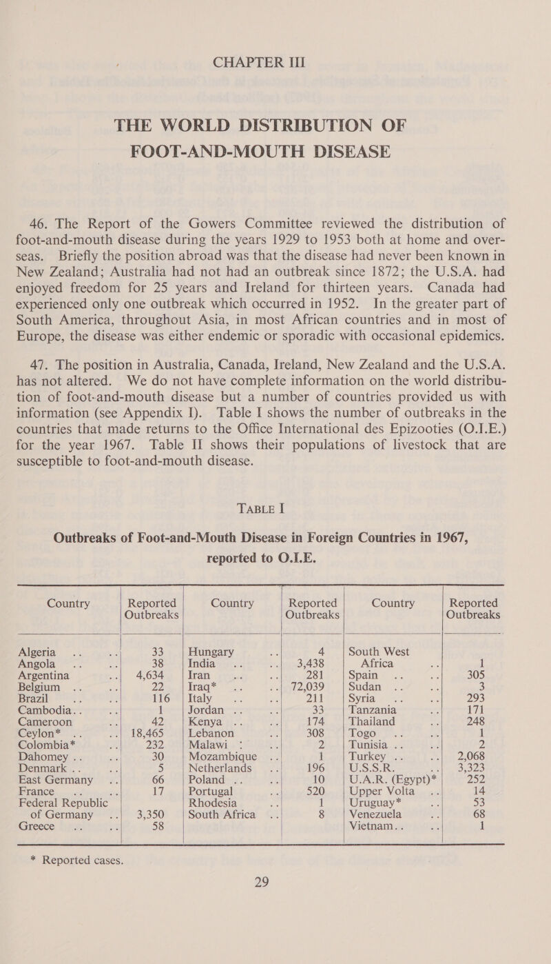 THE WORLD DISTRIBUTION OF FOOT-AND-MOUTH DISEASE 46. The Report of the Gowers Committee reviewed the distribution of foot-and-mouth disease during the years 1929 to 1953 both at home and over- seas. Briefly the position abroad was that the disease had never been known in New Zealand; Australia had not had an outbreak since 1872; the U.S.A. had enjoyed freedom for 25 years and Ireland for thirteen years. Canada had experienced only one outbreak which occurred in 1952. In the greater part of South America, throughout Asia, in most African countries and in most of Europe, the disease was either endemic or sporadic with occasional epidemics. 47. The position in Australia, Canada, Ireland, New Zealand and the U.S.A. has not altered. We do not have complete information on the world distribu- tion of foot-and-mouth disease but a number of countries provided us with information (see Appendix I). Table I shows the number of outbreaks in the countries that made returns to the Office International des Epizooties (O.1.E.) for the year 1967. Table II shows their populations of livestock that are susceptible to foot-and-mouth disease. TABLE [ Country Reported Country Reported Country Reported Outbreaks Outbreaks Outbreaks Algeria 33 Hungary 4 South West Angola 38 India 3,438 Africa 1 Argentina 4,634 Tran 281 Spain 305 Belgium 22 Iraq* 72,039 Sudan 3 Brazil 116 | Italy 211 Syria 293 Cambodia. . 1 Jordan .. 33 Tanzania se Cameroon a Kenya 174 Thailand 248 Ceylon* 18,465 Lebanon 308 Togo 1 Colombia* 232 Malawi y), Tunisia .. 2 Dahomey .. 30 Mozambique 1 Turkey . 2,068 Denmark .. 5 Netherlands 196 U.S.S.R. 3) 35323 East Germany 66 Poland . 10 U.A.R. (Egypt)* psy) Prance... «:. me Ws Portugal 520 Upper Volta 14 Federal Republic Rhodesia 1 Uruguay* 53 of Germany 3,350 South Africa 8 Venezuela 68 Greece 58 Vietnam. . 1