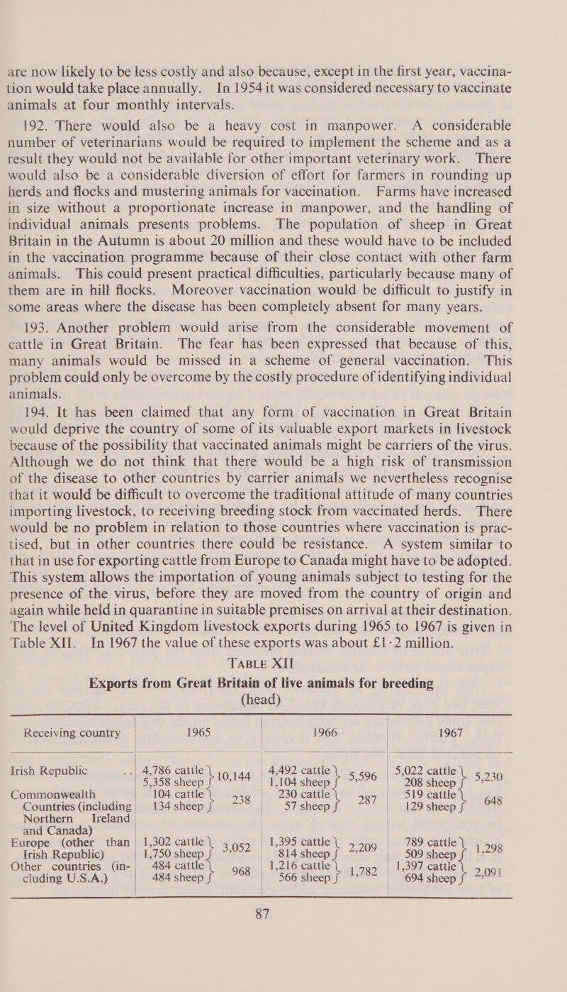 are now likely to be less costly and also because, except in the first year, vaccina- tion would take place annually. In 1954 it was considered necessary to vaccinate animals at four monthly intervals. 192. There would also be a heavy cost in manpower. A considerable number of veterinarians would be required to implement the scheme and as a result they would not be available for other important veterinary work. There would also be a considerable diversion of effort for farmers in rounding up herds and flocks and mustering animals for vaccination. Farms have increased in size without a proportionate increase in manpower, and the handling of individual animals presents problems. The population of sheep in Great Britain in the Autumn is about 20 million and these would have to be included in the vaccination programme because of their close contact with other farm animals. This could present practical difficulties, particularly because many of them are in hill flocks. Moreover vaccination would be difficult to justify in some areas where the disease has been completely absent for many years. 193. Another problem would arise from the considerable movement of cattle in Great Britain. The fear has been expressed that because of this, many animals would be missed in a scheme of general vaccination. This problem could only be overcome by the costly procedure of ‘identifying individual animals. 194. It has been claimed that any form of vaccination in Great Britain would deprive the country of some of its valuable export markets in livestock because of the possibility that vaccinated animals might be carriers of the virus. Although we do not think that there would be a high risk of transmission of the disease to other countries by carrier animals we nevertheless recognise that it would be difficult to overcome the traditional attitude of many countries importing livestock, to receiving breeding stock from vaccinated herds. There would be no problem in relation to those countries where vaccination is prac- tised, but in other countries there could be resistance. A system similar to that in use for exporting cattle from Europe to Canada might have to be adopted. This system allows the importation of young animals subject to testing for the presence of the virus, before they are moved from the country of origin and again while held in quarantine in suitable premises on arrival at their destination. The level of United Kingdom livestock exports during 1965 to 1967 is given in      Table XII. In 1967 the value of these exports was about £1-2 million. TABLE XII Exports from Great Britain of live animals for breeding (head) Receiving country 1965 1966 1967 Irish Republic .| 4,786 cattle | | 4,492 cate) | 5,022 cattle | 5,358 sheep { satan | 1,104 sheep 5,596 | 208 sheep 3200 Commonwealth 104 cattle | 238 230 cattle 287 519 cattle 648 Countries (including 134 sheep f (= 5? sheep 129 sheep Northern Ireland | ee ei ae han | 1,302 le. | 1,395 ] Europe (other than | 1, cattle hi ab, cattle 789 cattle Irish Republic) 1,750 sheep 3,052 | 814 seo 2,209 509 sheep 1,298 Other countries (in- 484 cattle 968 | 1,216 cattle 1.782 1,397 cattle 2.091 cluding U.S.A.) 484 sheep 566 sheep f ~’ 694 sheep ?  