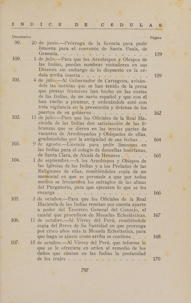 MEDIANO E O E AED Ud? A Documento Página 9: 20 de junio.—Prórroga de la licencia para pedir limosna para el convento de Santa Paula, de Granada. ... 159 100. 1 de julio.—Para que los bsos: y hipo de las Indias, puedan nombrar visitadores en sus ; Diócesis sin embargo de lo dispuesto en la cé- dula arriba inserta . . 27 HLOO 101. 4 de julio.—Al Gobernador He Careeñas avisán- dole las noticias que se han tenido de la presa que piratas franceses han hecho en las costas de las Indias, de un navío español y que con él han vuelto a piratear, y ordenándole esté con toda vigilancia en la prevención y defensa de los puertos de su gobierno . . 162 102. 13 de julio.—Para que los Oficiales de la Real Hai | cienda de las Indias den satisfacción de las li- branzas que se dieren en las tercias partes de vacantes de Arzobispados y Obispados de ellas, graduándolas por la antigiidad de sus fechas . . 164 103. 9 de agosto.—Licencia para pedir limosnas en las Indias para el colegio de doncellas huérfanas, de Santa Clara, de Alcalá de Henares. . 165 104. pá de septiembre.—A los Arzobispos y Obispos de las Iglesias de las Indias y a los Prelados de las Religiones de ellas, remitiéndoles copia de un , memorial en que se persuade a que por todos medios se frecuenten los sufragios de las almas del Purgatorio, para que laa lo que se les A OS Ta ES 166 105. 3 de octubre.—Para que des a de E Meal Hacienda de las Indias remitan por cuenta aparte a poder del Tesorero General del Consejo, el caudal que procediere de Mesadas Eclesiásticas. 167 106. 11 de octubre.—Al Virrey del Perú, remitiéndole copia del Breve de Su Santidad en que prorroga por cinco años más la Mesada Eclesiástica, para que haga se ajuste como arriba se contiene. . . 168 107. 18 de octubre.—Al Virrey del Perú, que informe lo que se le ofreciere en orden al remedio de los daños que causan en las Indias la profanidad EROS: LEA A Aa A AO)